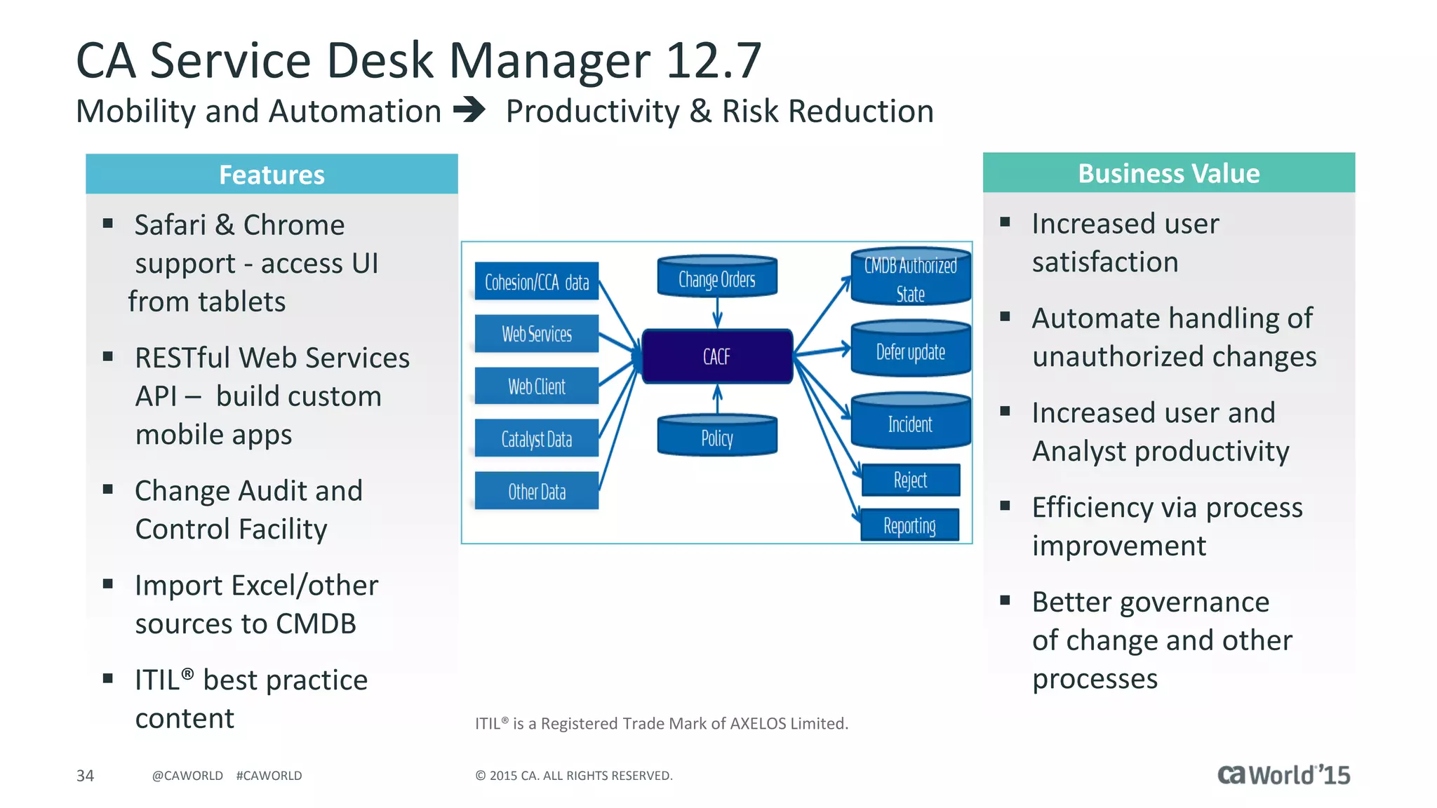 34 © 2015 CA. ALL RIGHTS RESERVED.@CAWORLD #CAWORLD
CA Service Desk Manager 12.7
Mobility and Automation  Productivity & Risk Reduction
ITIL® is a Registered Trade Mark of AXELOS Limited.
Features
 Safari & Chrome
support - access UI
from tablets
 RESTful Web Services
API – build custom
mobile apps
 Change Audit and
Control Facility
 Import Excel/other
sources to CMDB
 ITIL® best practice
content
Business Value
 Increased user
satisfaction
 Automate handling of
unauthorized changes
 Increased user and
Analyst productivity
 Efficiency via process
improvement
 Better governance
of change and other
processes
 