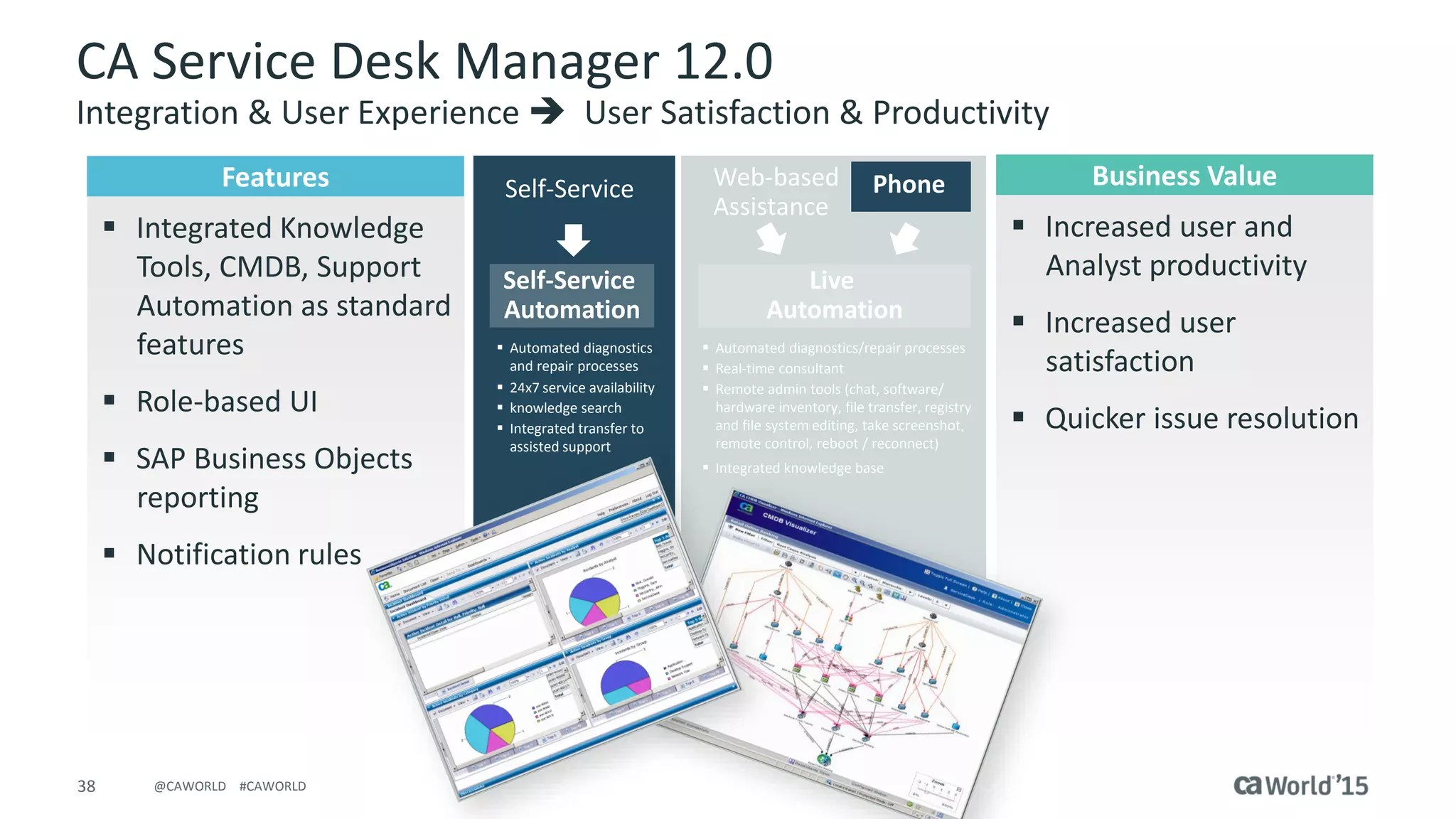 38 © 2015 CA. ALL RIGHTS RESERVED.@CAWORLD #CAWORLD
CA Service Desk Manager 12.0
Integration & User Experience  User Satisfaction & Productivity
PhoneWeb-based
Assistance
Self-Service
 Call Deflection
 Reduce Cost
 Customer satisfaction
 Compliance
 Automated diagnostics
and repair processes
 24x7 service availability
 knowledge search
 Integrated transfer to
assisted support
Self-Service
Automation
Live
Automation
 Automated diagnostics/repair processes
 Real-time consultant
 Remote admin tools (chat, software/
hardware inventory, file transfer, registry
and file system editing, take screenshot
remote control, reboot / reconnect)
 Integrated knowledge base
Features
 Integrated Knowledge
Tools, CMDB, Support
Automation as standard
features
 Role-based UI
 SAP Business Objects
reporting
 Notification rules
Business Value
 Increased user and
Analyst productivity
 Increased user
satisfaction
 Quicker issue resolution
 