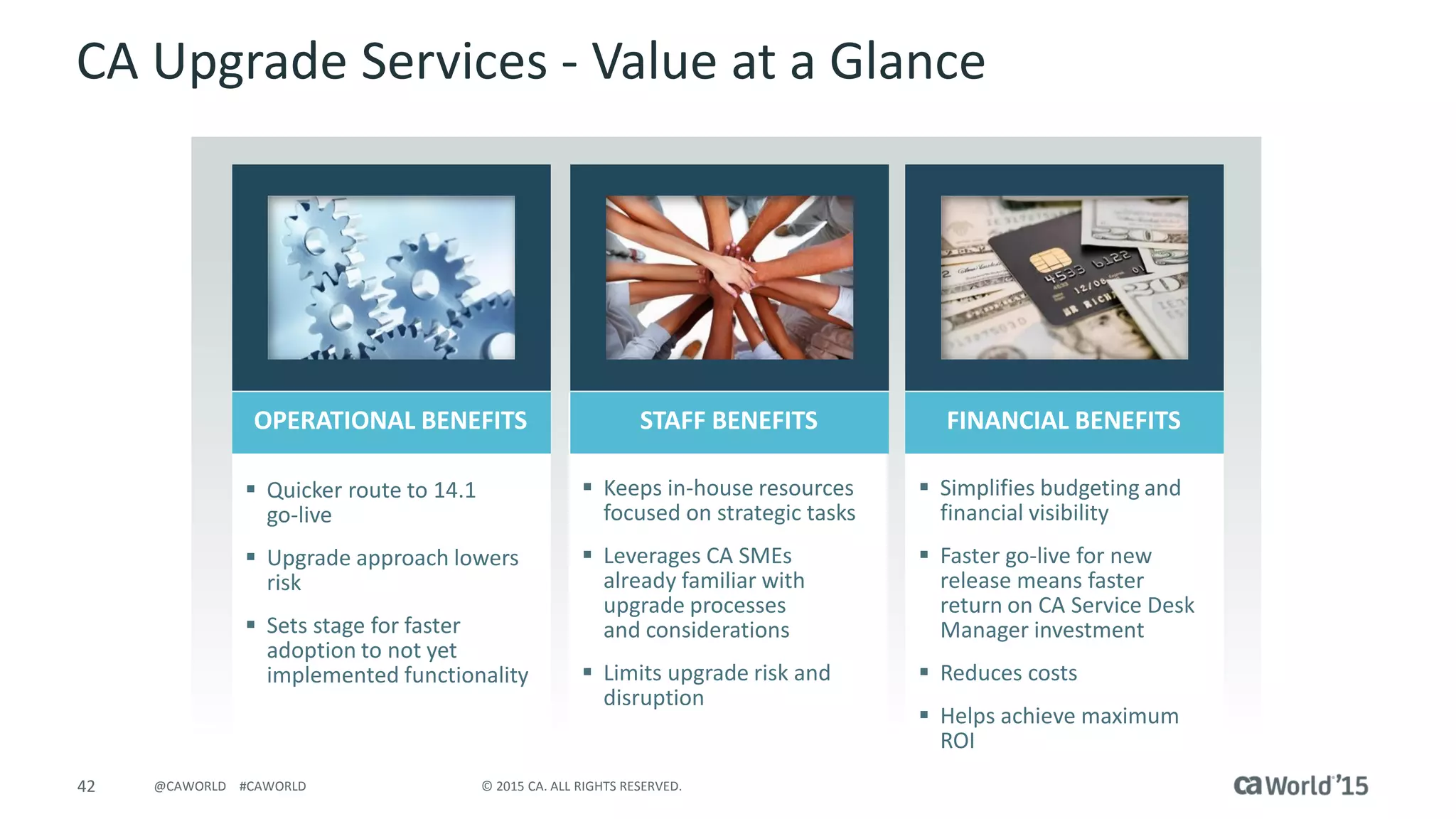 42 © 2015 CA. ALL RIGHTS RESERVED.@CAWORLD #CAWORLD
CA Upgrade Services - Value at a Glance
 Quicker route to 14.1
go-live
 Upgrade approach lowers
risk
 Sets stage for faster
adoption to not yet
implemented functionality
 Keeps in-house resources
focused on strategic tasks
 Leverages CA SMEs
already familiar with
upgrade processes
and considerations
 Limits upgrade risk and
disruption
 Simplifies budgeting and
financial visibility
 Faster go-live for new
release means faster
return on CA Service Desk
Manager investment
 Reduces costs
 Helps achieve maximum
ROI
OPERATIONAL BENEFITS STAFF BENEFITS FINANCIAL BENEFITS
 