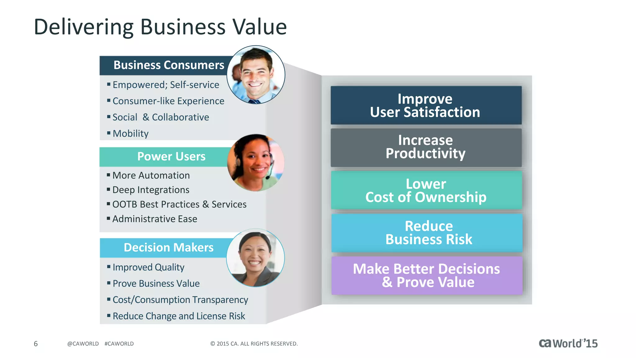6 © 2015 CA. ALL RIGHTS RESERVED.@CAWORLD #CAWORLD
Delivering Business Value
Empowered; Self-service
Consumer-like Experience
Social & Collaborative
Mobility
Business Consumers
Improved Quality
Prove Business Value
Cost/Consumption Transparency
Reduce Change and License Risk
Decision Makers
More Automation
Deep Integrations
OOTB Best Practices & Services
Administrative Ease
Power Users
Lower
Cost of Ownership
Reduce
Business Risk
Improve
User Satisfaction
Make Better Decisions
& Prove Value
Increase
Productivity
 