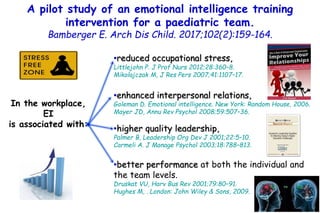 A pilot study of an emotional intelligence training
intervention for a paediatric team.
Bamberger E. Arch Dis Child. 2017;...