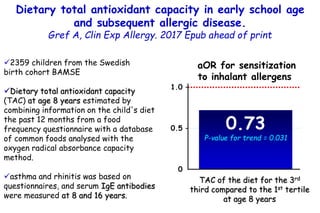 Dietary total antioxidant capacity in early school age
and subsequent allergic disease.
Gref A, Clin Exp Allergy. 2017 Epu...