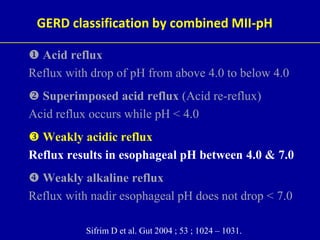 What is new in GERD investigation? | PPTX