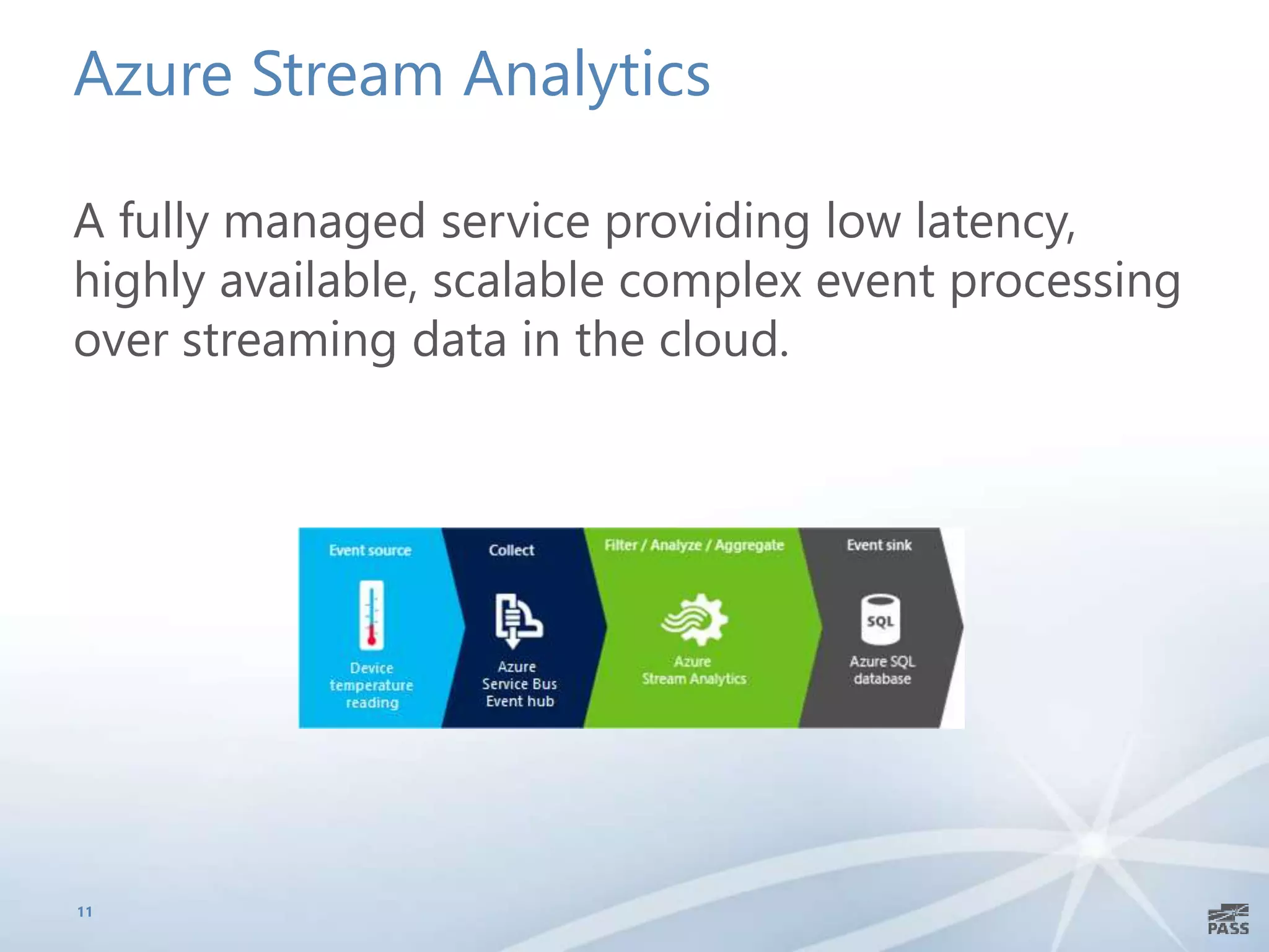 Azure Stream Analytics
A fully managed service providing low latency,
highly available, scalable complex event processing
over streaming data in the cloud.
11
 