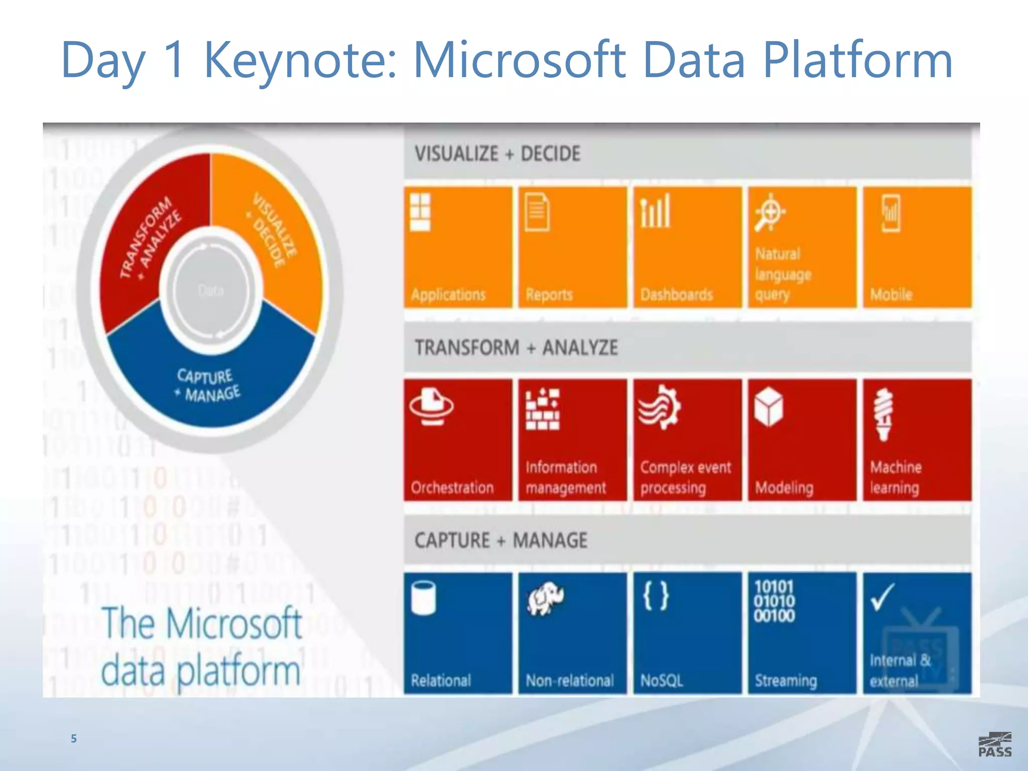 Day 1 Keynote: Microsoft Data Platform
5
 