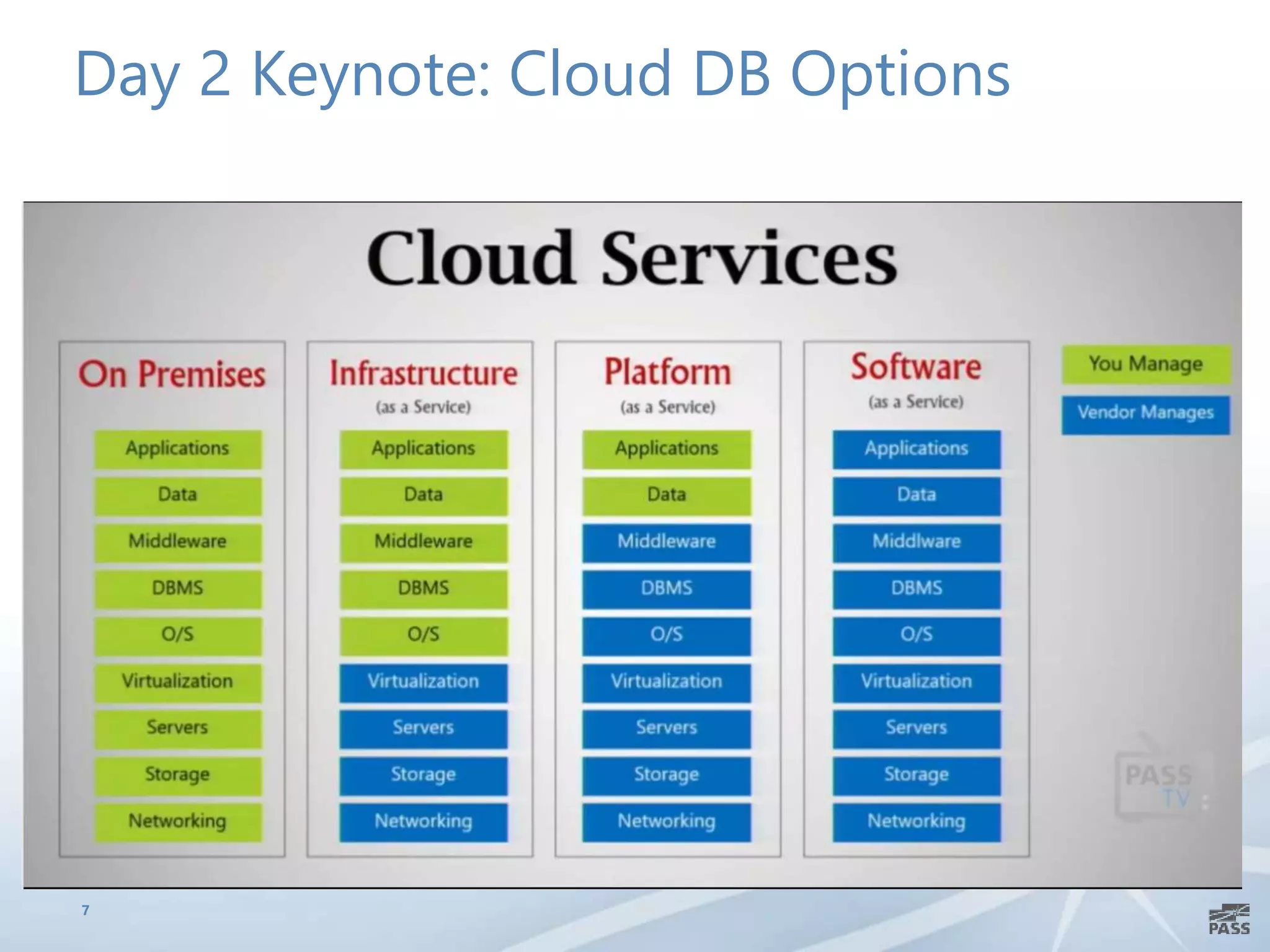Day 2 Keynote: Cloud DB Options
7
 