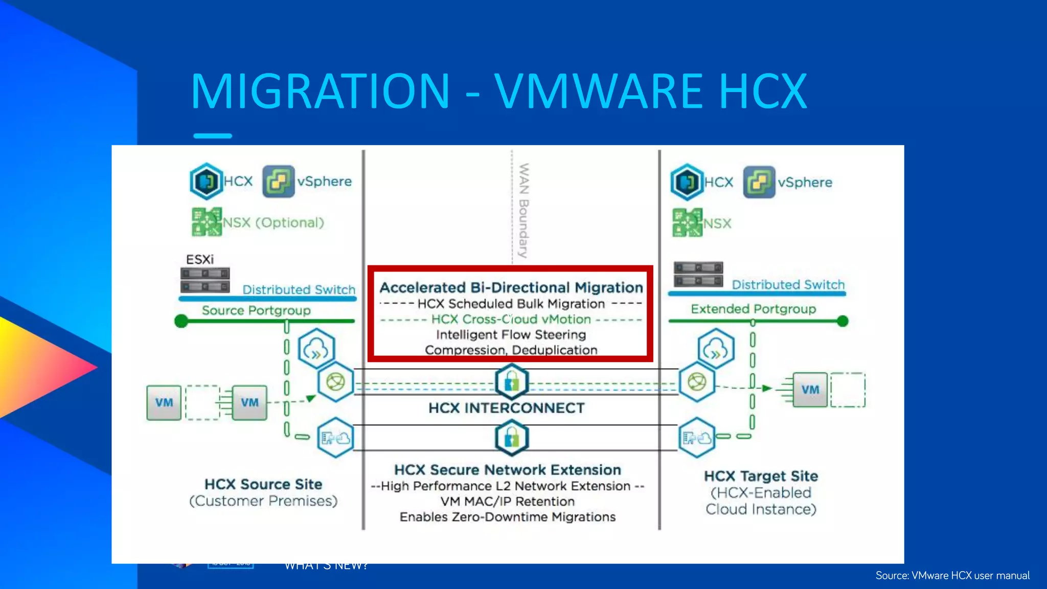 MIGRATION - VMWARE HCX
WHAT’S NEW?
y
Source: VMware HCX user manual
 