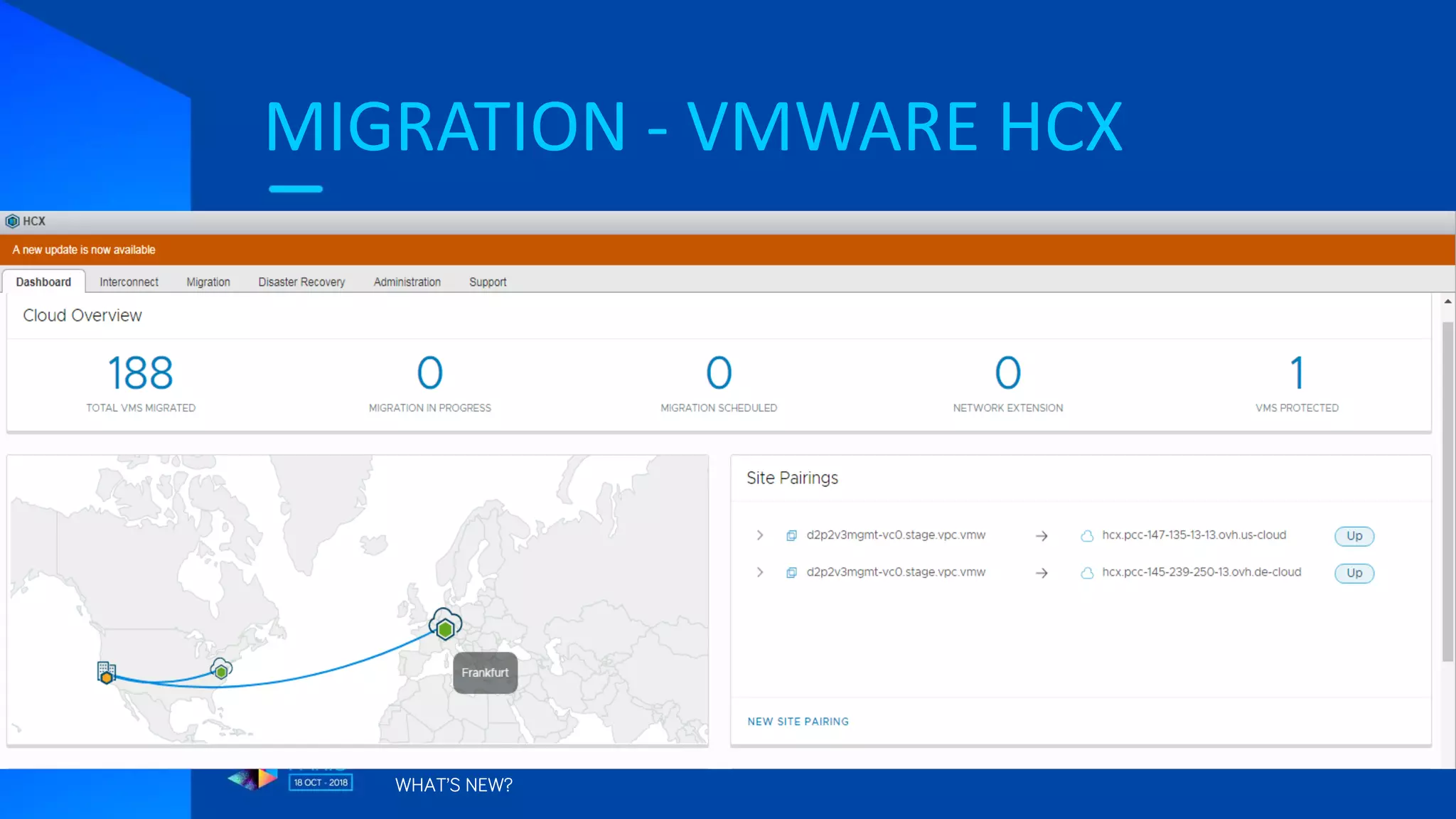 MIGRATION - VMWARE HCX
WHAT’S NEW?
 