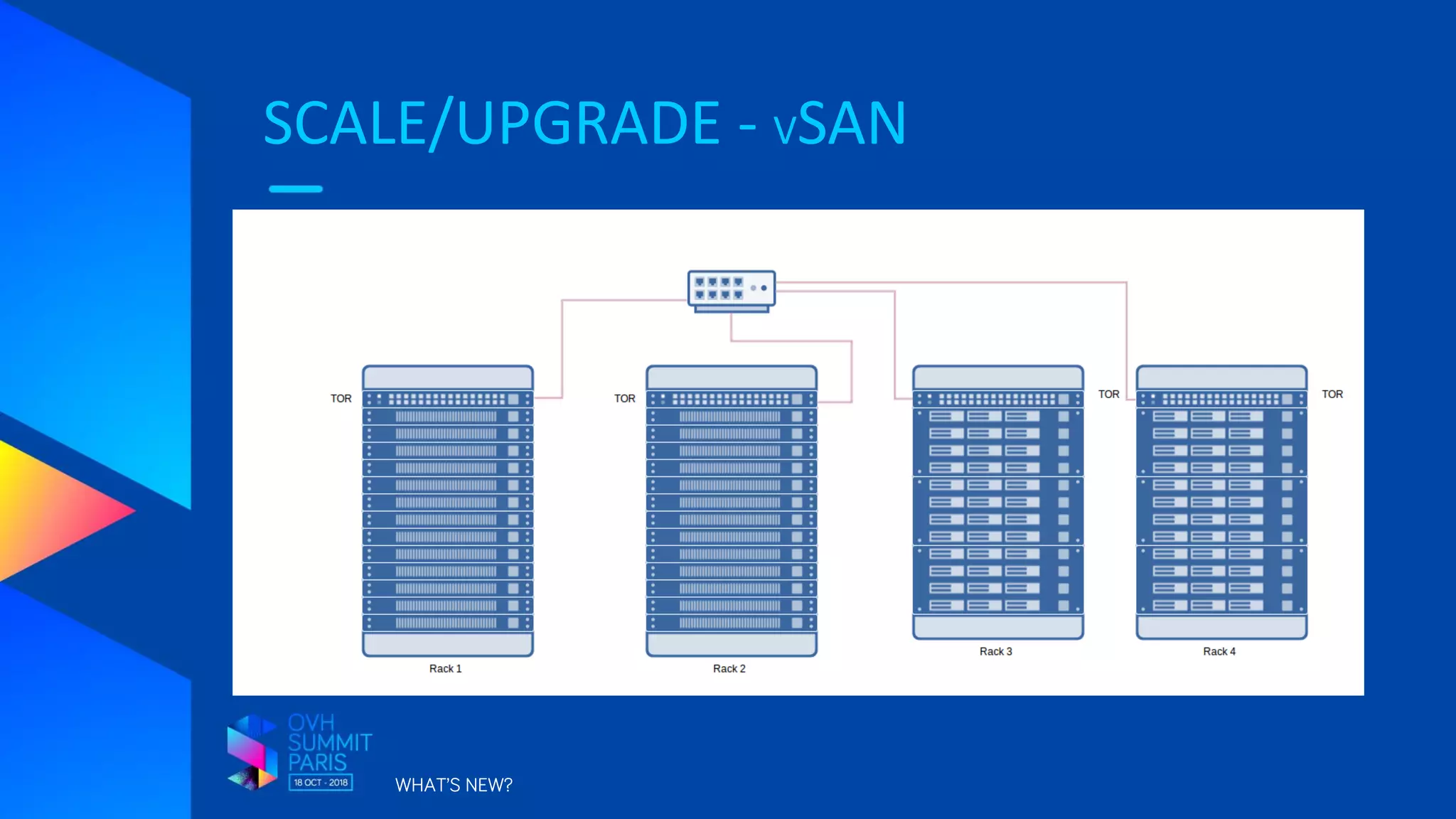 SCALE/UPGRADE - VSAN
WHAT’S NEW?
 