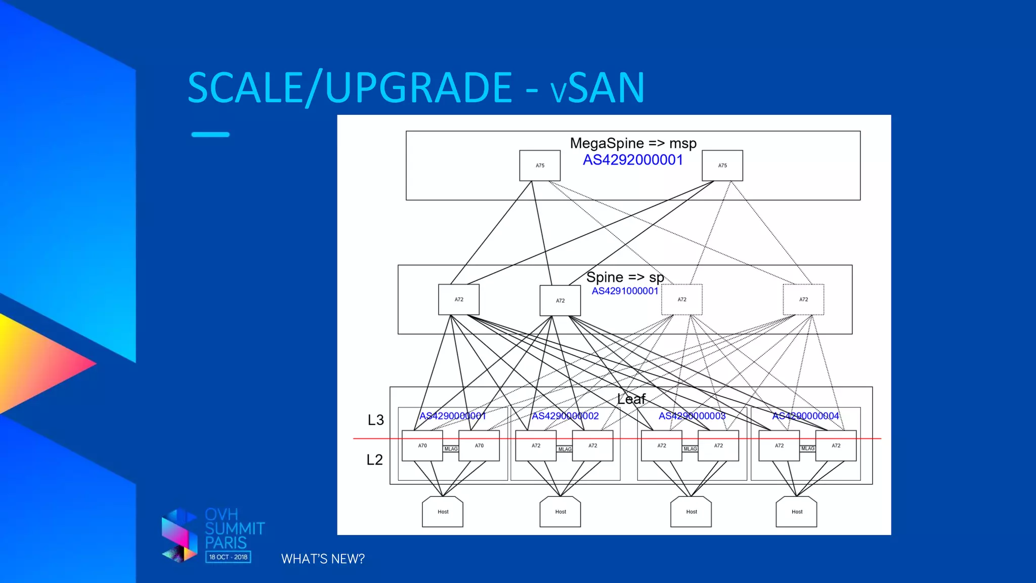 SCALE/UPGRADE - VSAN
WHAT’S NEW?
 