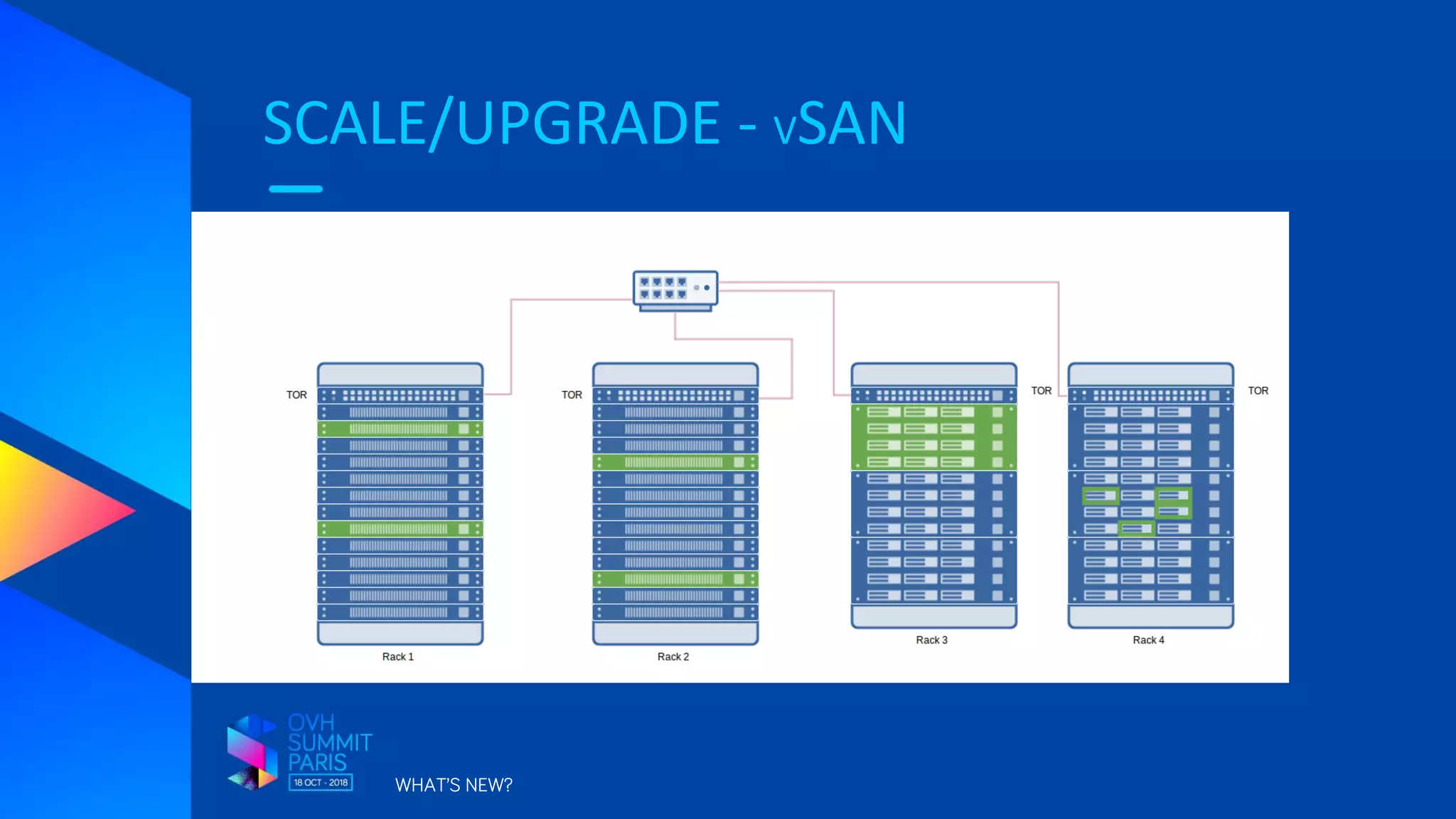 SCALE/UPGRADE - VSAN
WHAT’S NEW?
 