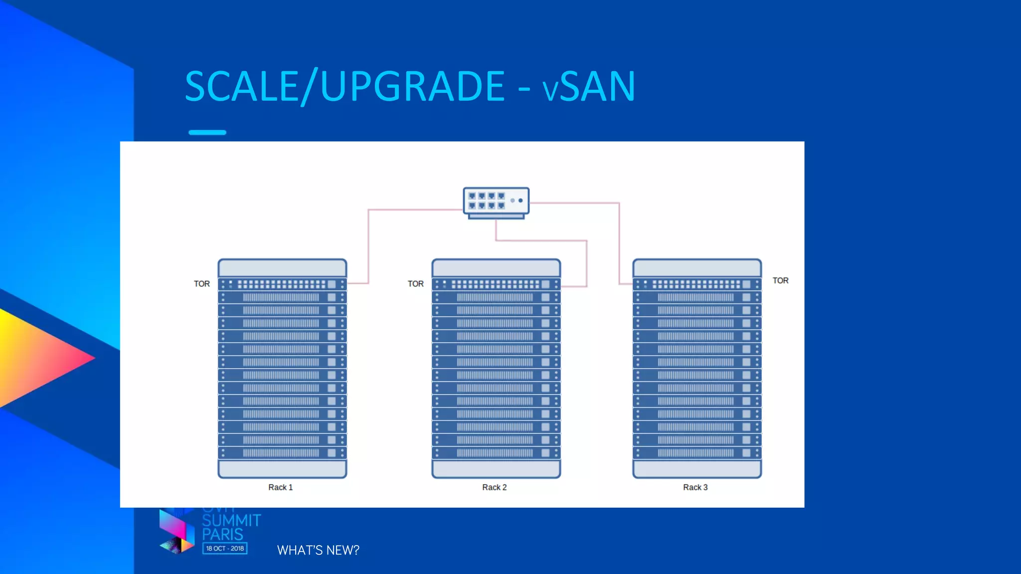 SCALE/UPGRADE - VSAN
WHAT’S NEW?
 