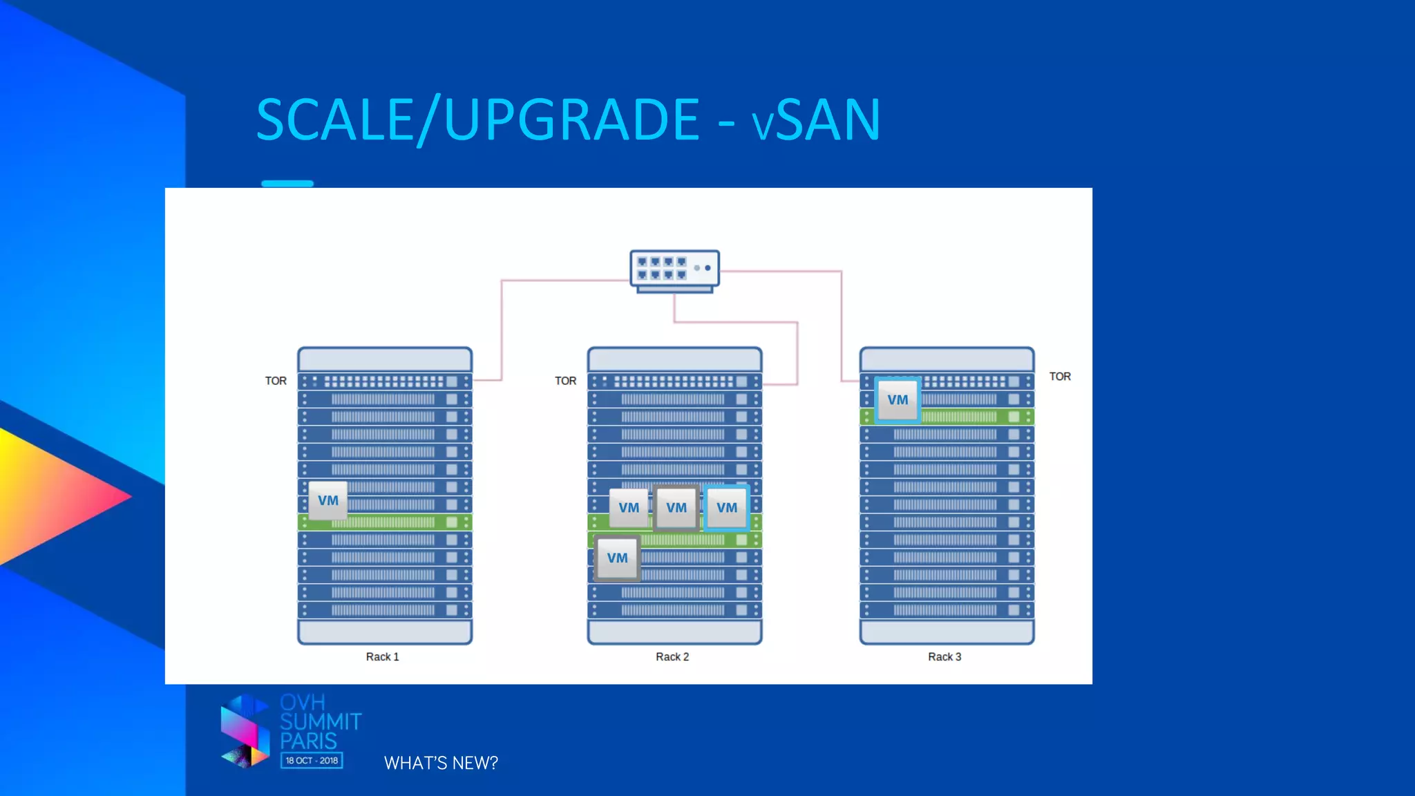 SCALE/UPGRADE - VSAN
WHAT’S NEW?
 
