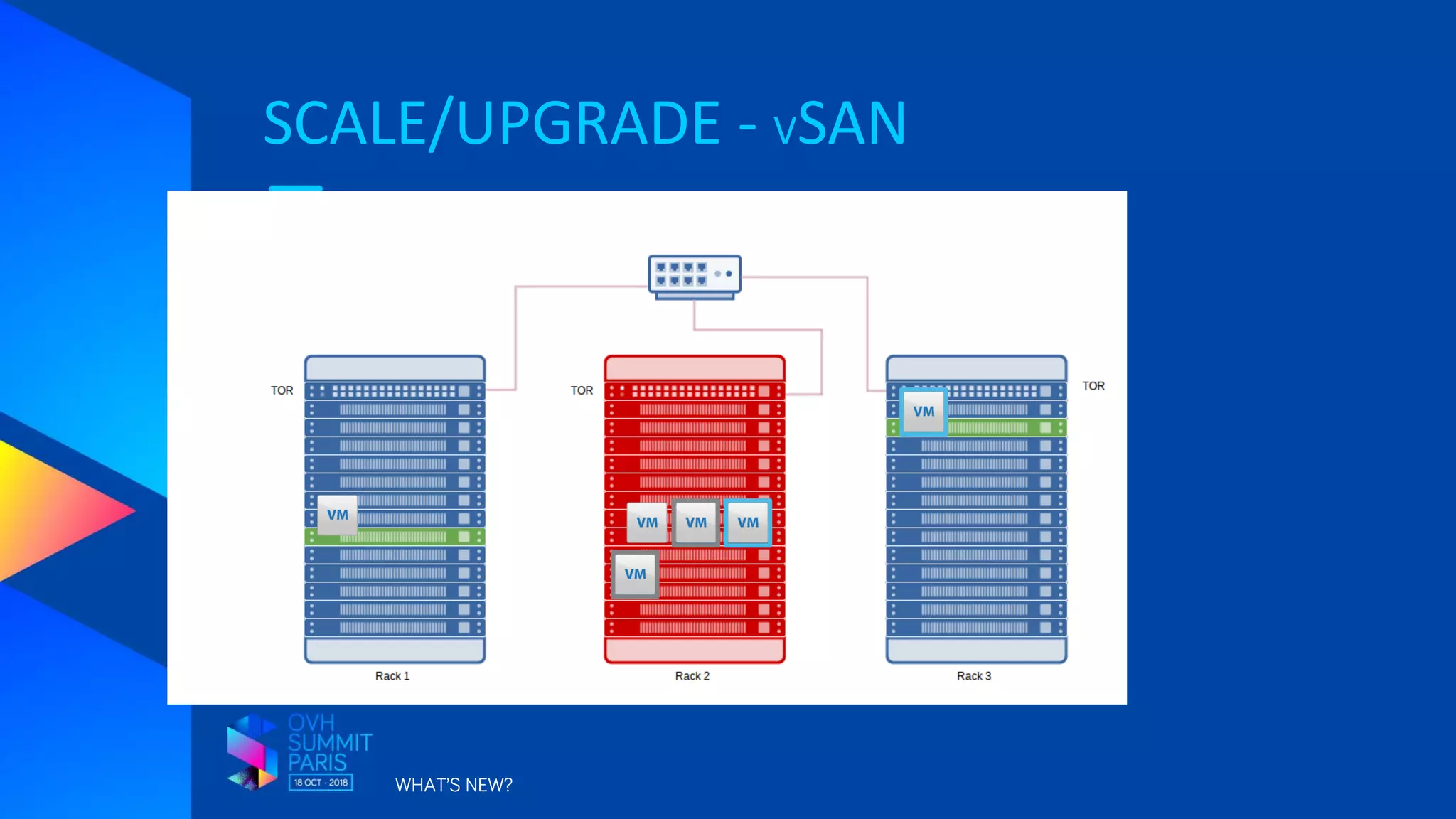 SCALE/UPGRADE - VSAN
WHAT’S NEW?
 
