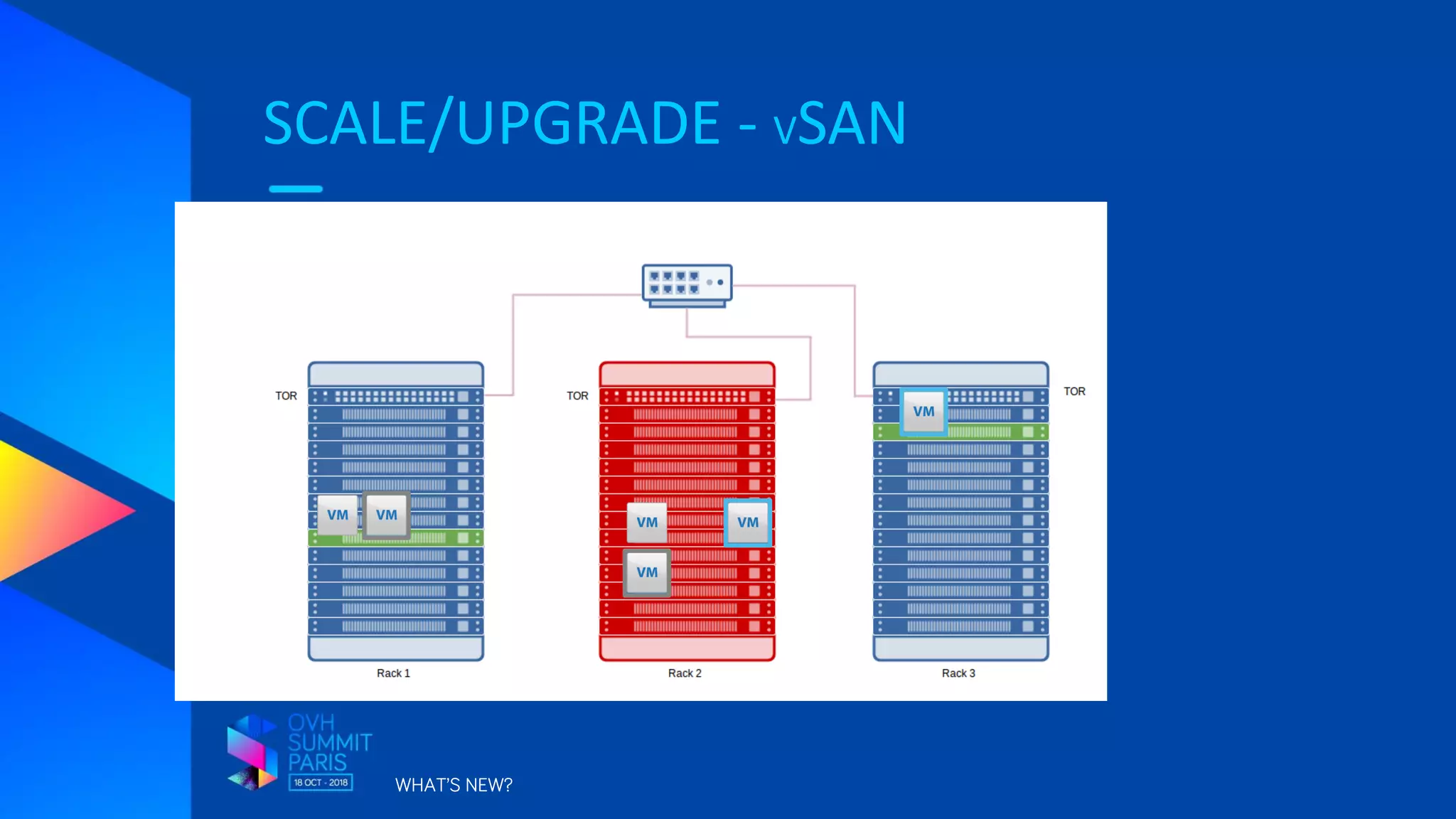 SCALE/UPGRADE - VSAN
WHAT’S NEW?
 