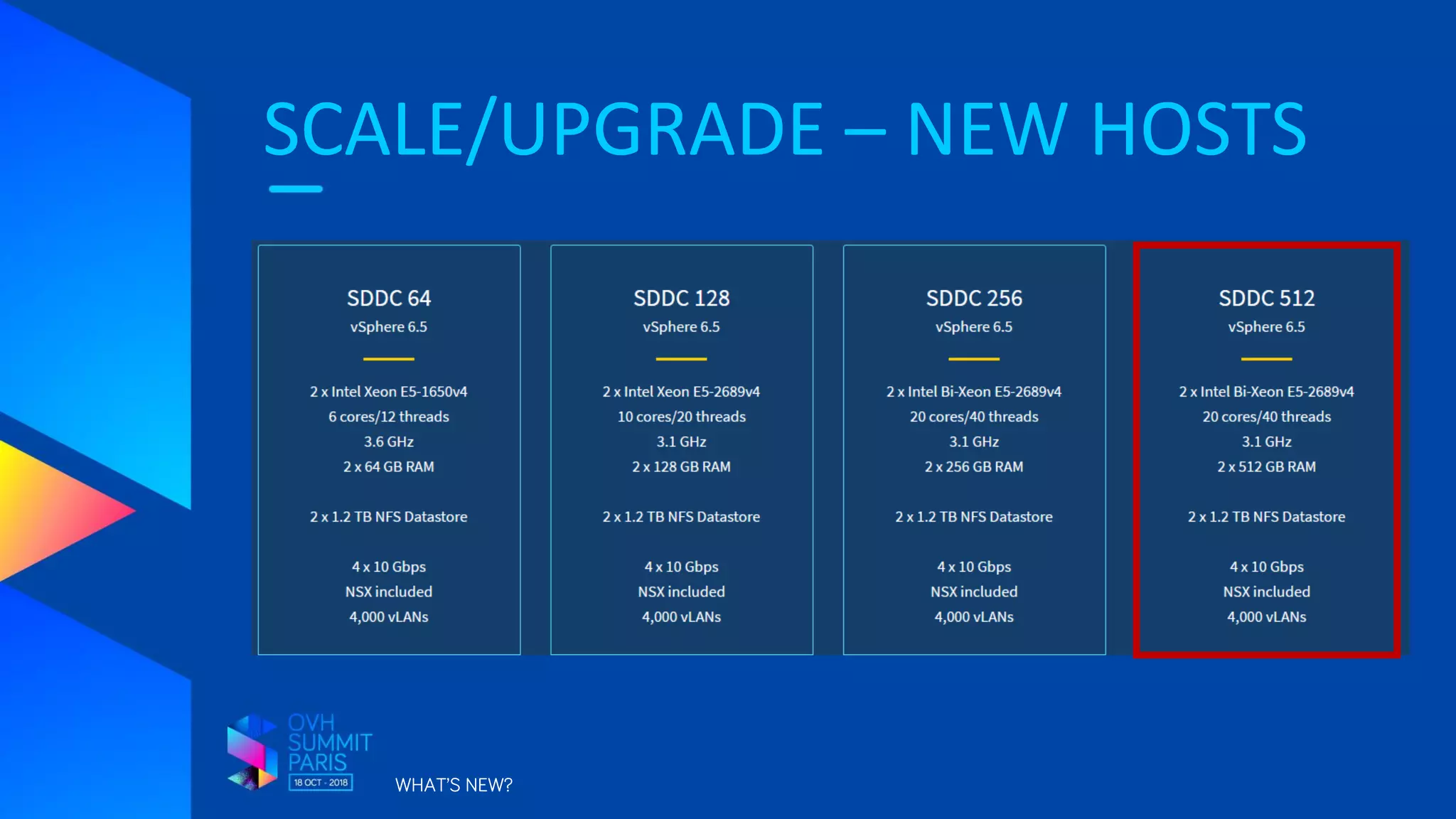 SCALE/UPGRADE – NEW HOSTS
WHAT’S NEW?
 