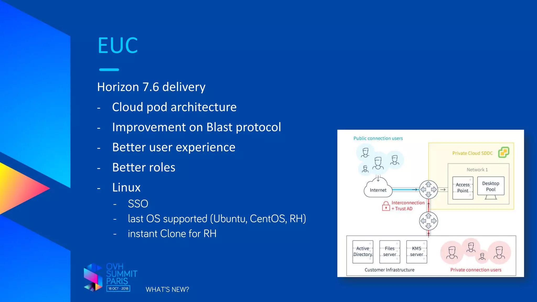 EUC
WHAT’S NEW?
Horizon 7.6 delivery
- Cloud pod architecture
- Improvement on Blast protocol
- Better user experience
- Better roles
- Linux
- SSO
- last OS supported (Ubuntu, CentOS, RH)
- instant Clone for RH
 