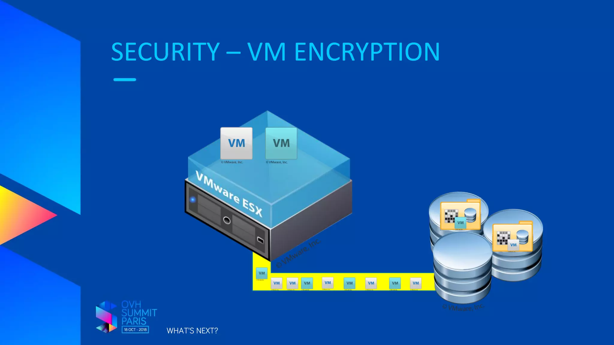 SECURITY – VM ENCRYPTION
WHAT’S NEXT?
 