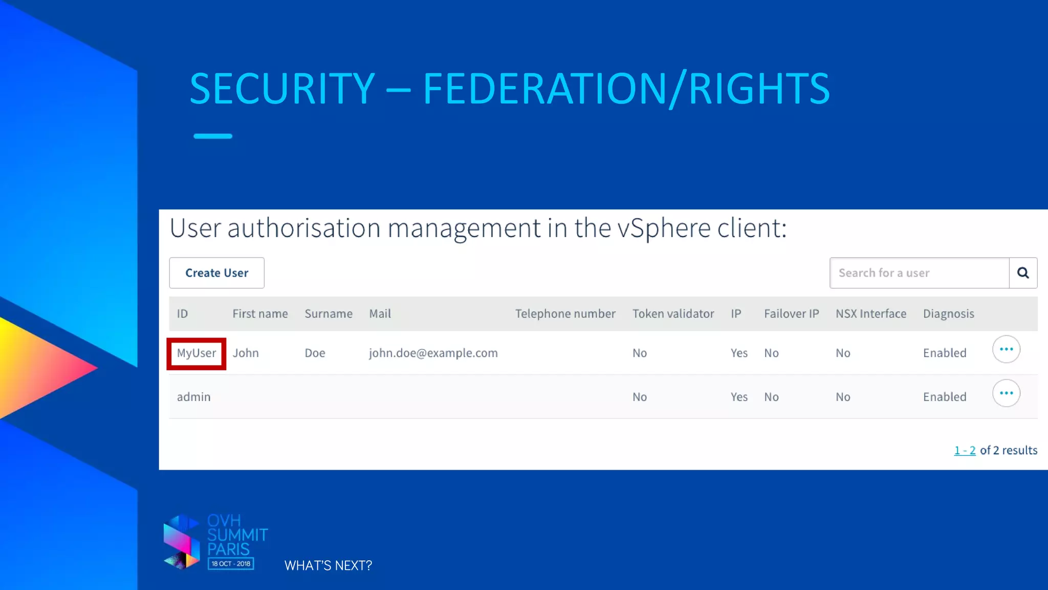 SECURITY – FEDERATION/RIGHTS
WHAT’S NEXT?
 