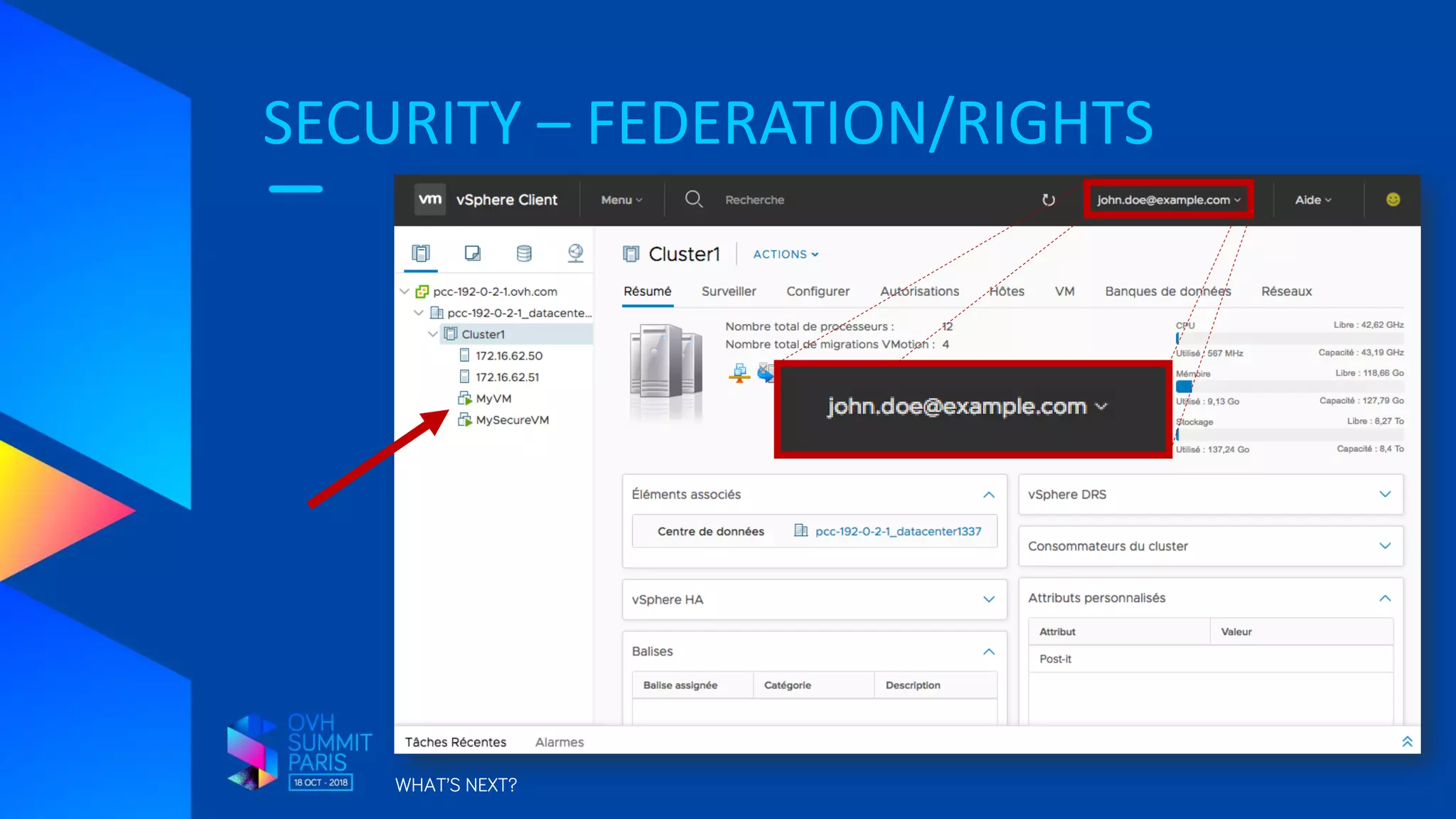 SECURITY – FEDERATION/RIGHTS
WHAT’S NEXT?
 