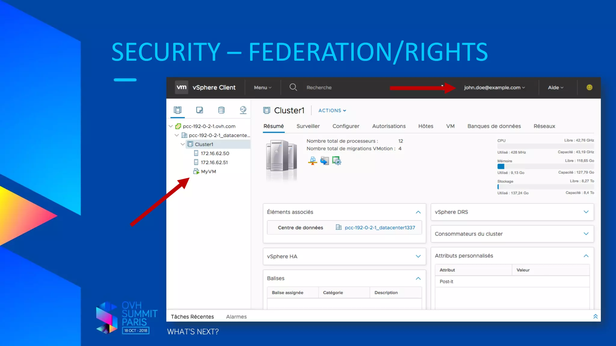 SECURITY – FEDERATION/RIGHTS
WHAT’S NEXT?
 