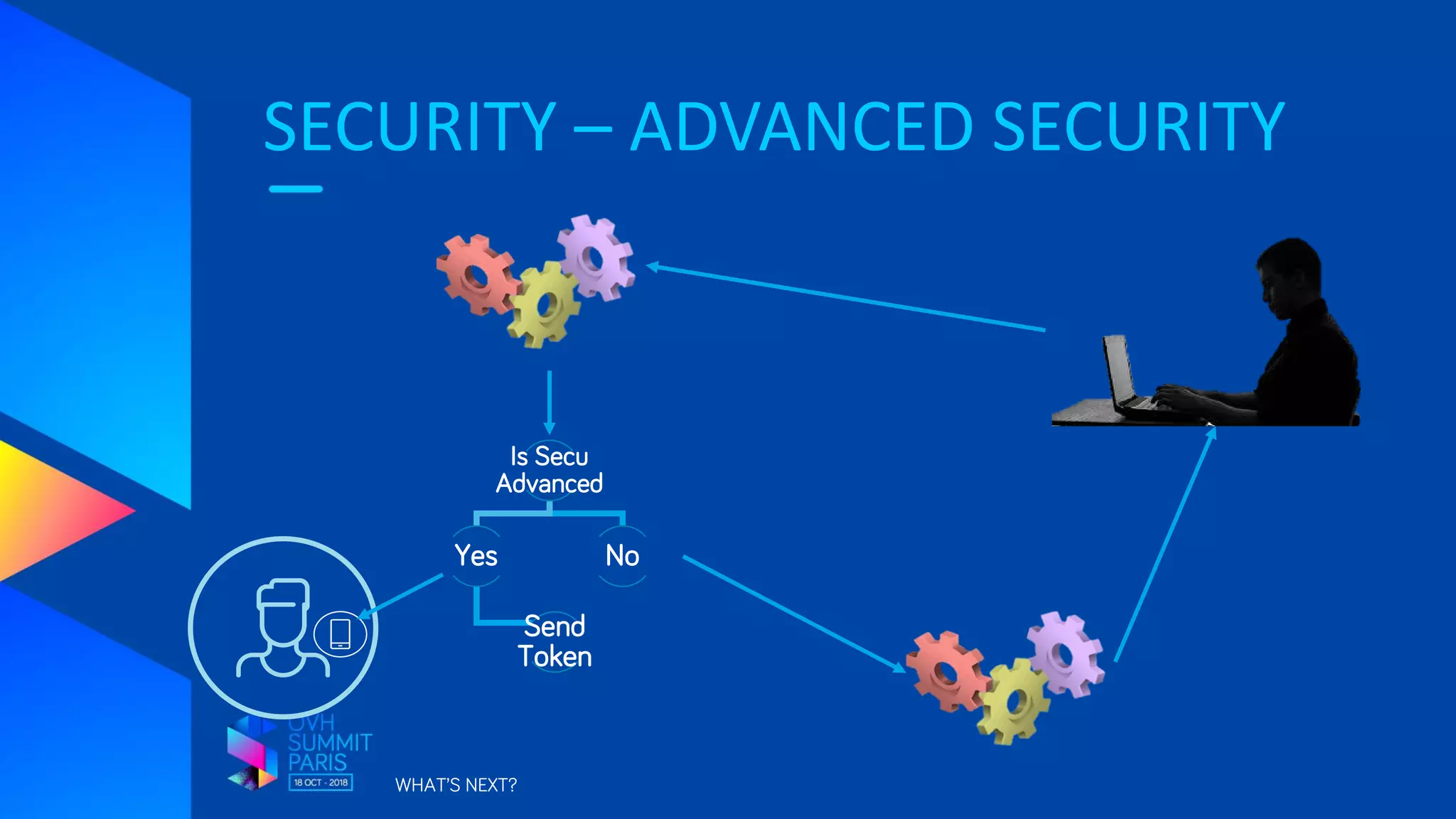 Is Secu
Advanced
Yes
Send
Token
No
SECURITY – ADVANCED SECURITY
WHAT’S NEXT?
 