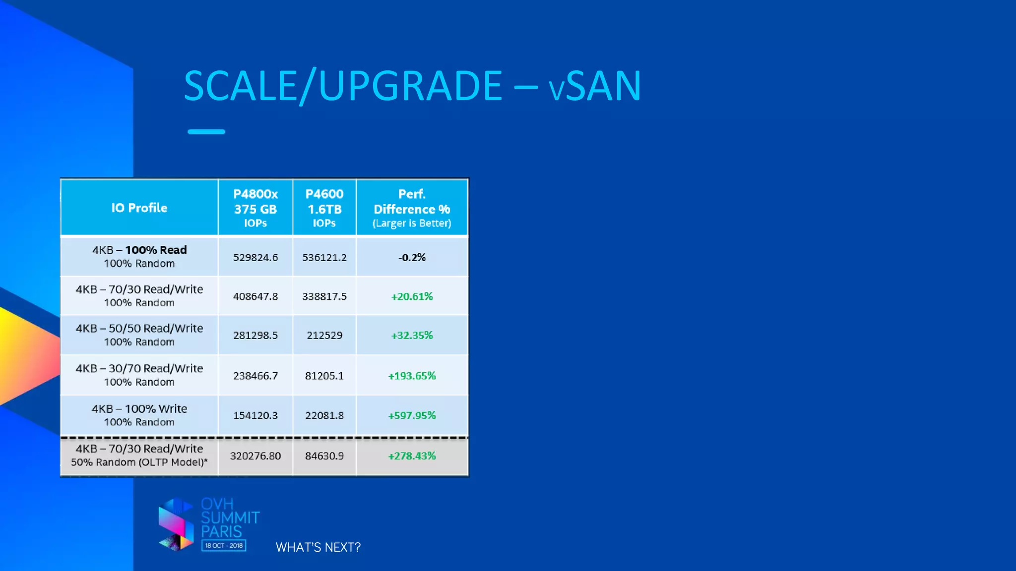SCALE/UPGRADE – VSAN
WHAT’S NEXT?
 