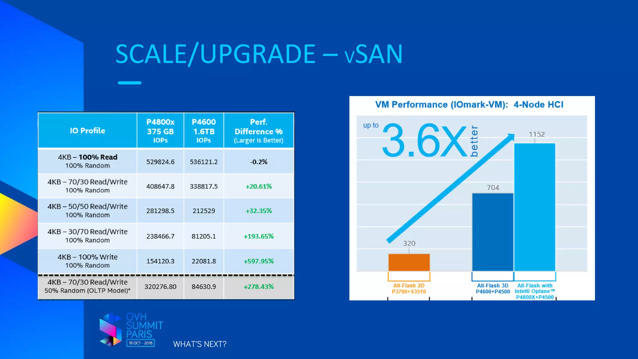 SCALE/UPGRADE – VSAN
WHAT’S NEXT?
 
