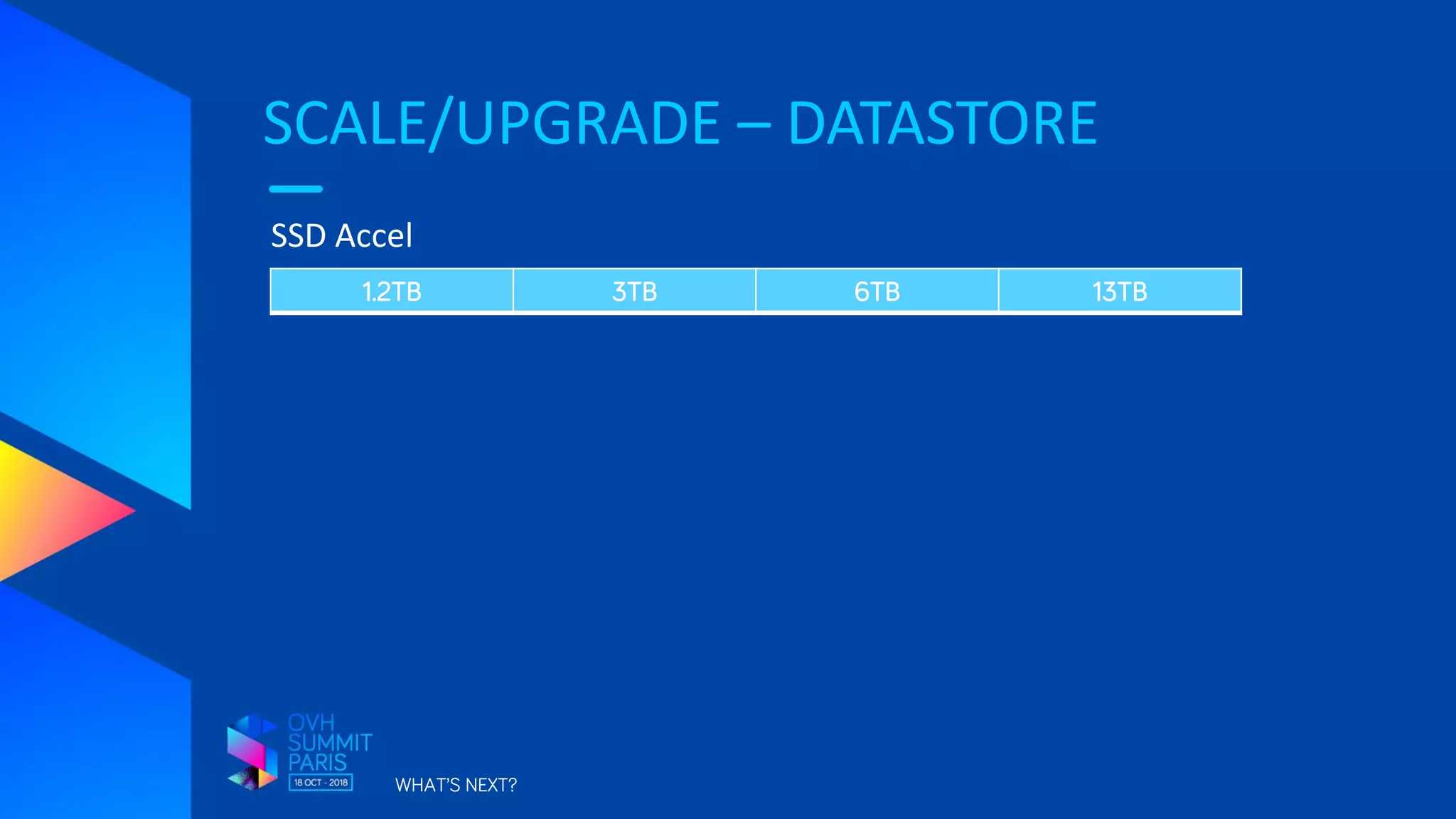 SCALE/UPGRADE – DATASTORE
WHAT’S NEXT?
SSD Accel
1.2TB 3TB 6TB 13TB
 