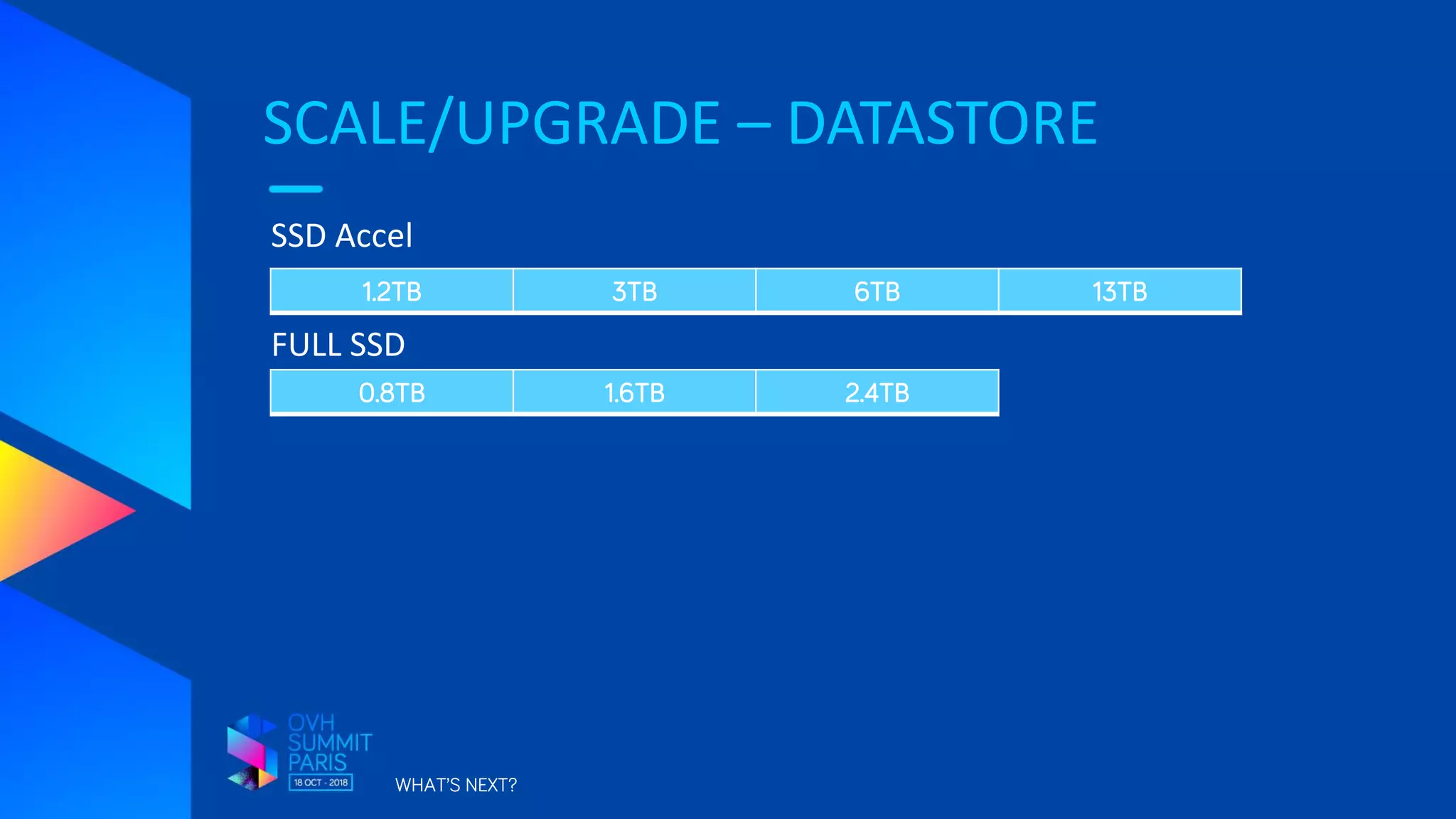 SCALE/UPGRADE – DATASTORE
WHAT’S NEXT?
SSD Accel
FULL SSD
1.2TB 3TB 6TB 13TB
0.8TB 1.6TB 2.4TB
 