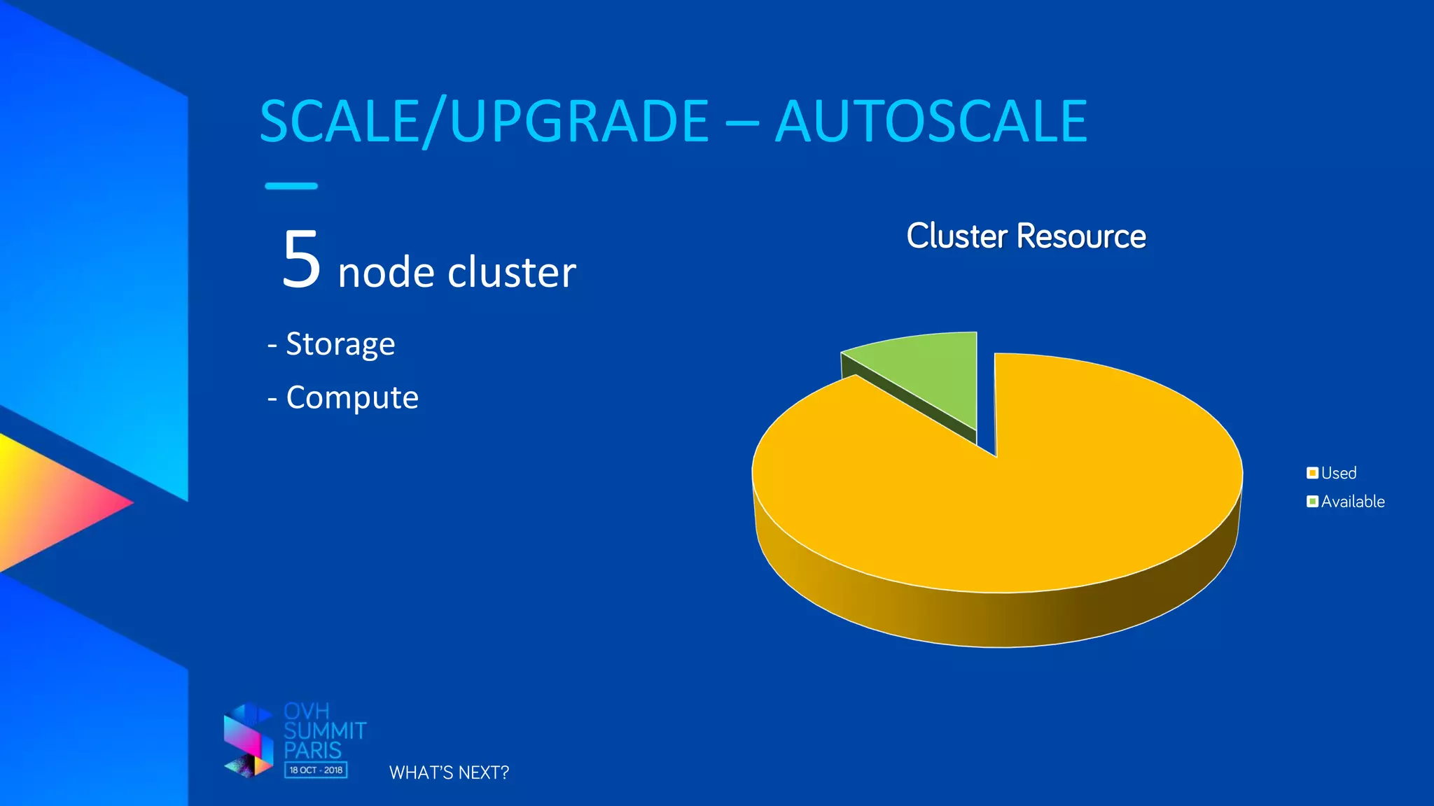 SCALE/UPGRADE – AUTOSCALE
WHAT’S NEXT?
5node cluster
- Storage
- Compute
Cluster Resource
Used
Available
 