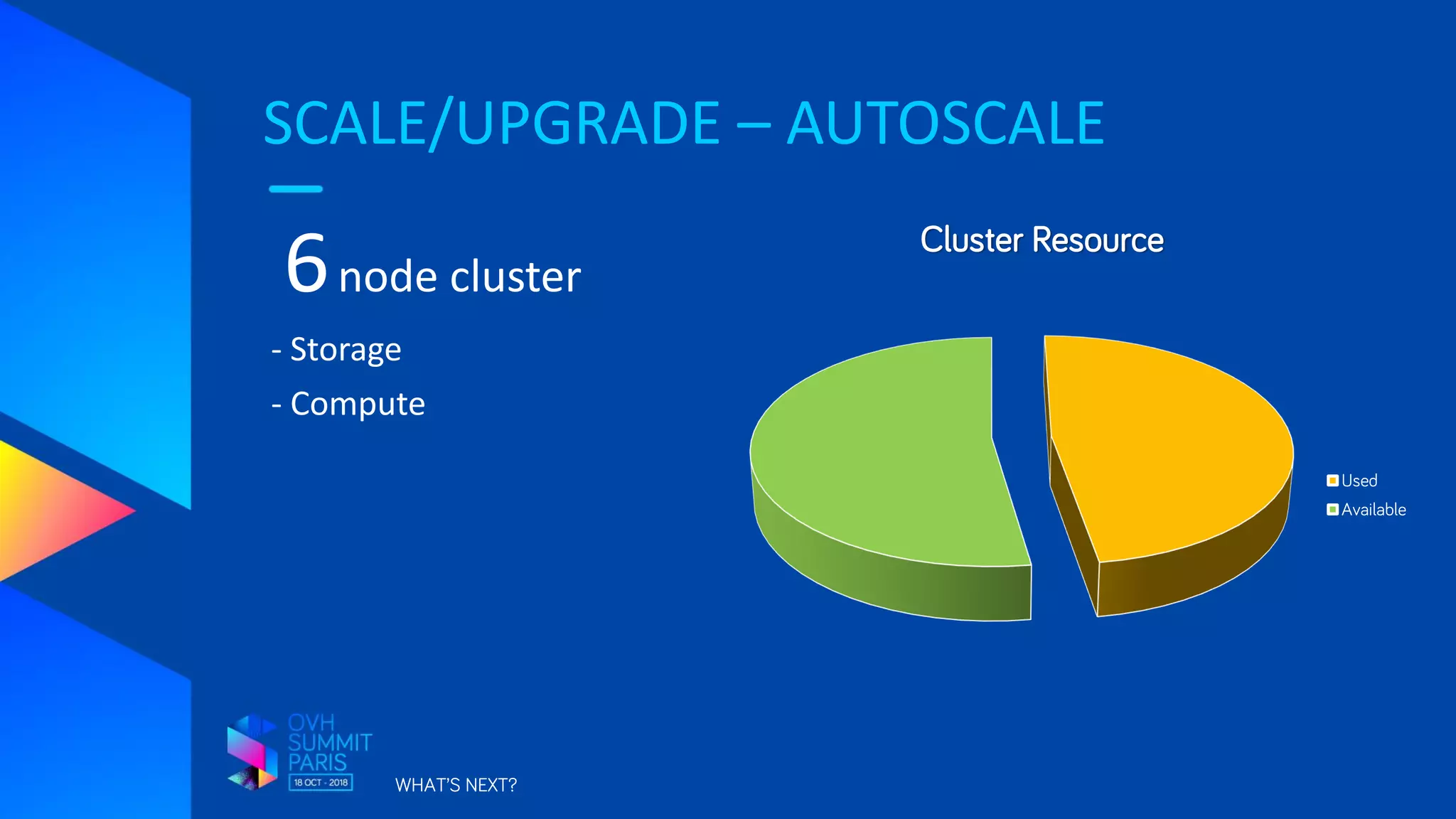 SCALE/UPGRADE – AUTOSCALE
WHAT’S NEXT?
6node cluster
- Storage
- Compute
Cluster Resource
Used
Available
 