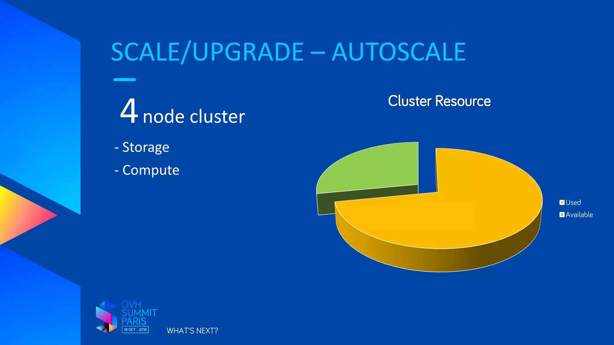 SCALE/UPGRADE – AUTOSCALE
WHAT’S NEXT?
4node cluster
- Storage
- Compute
Cluster Resource
Used
Available
 