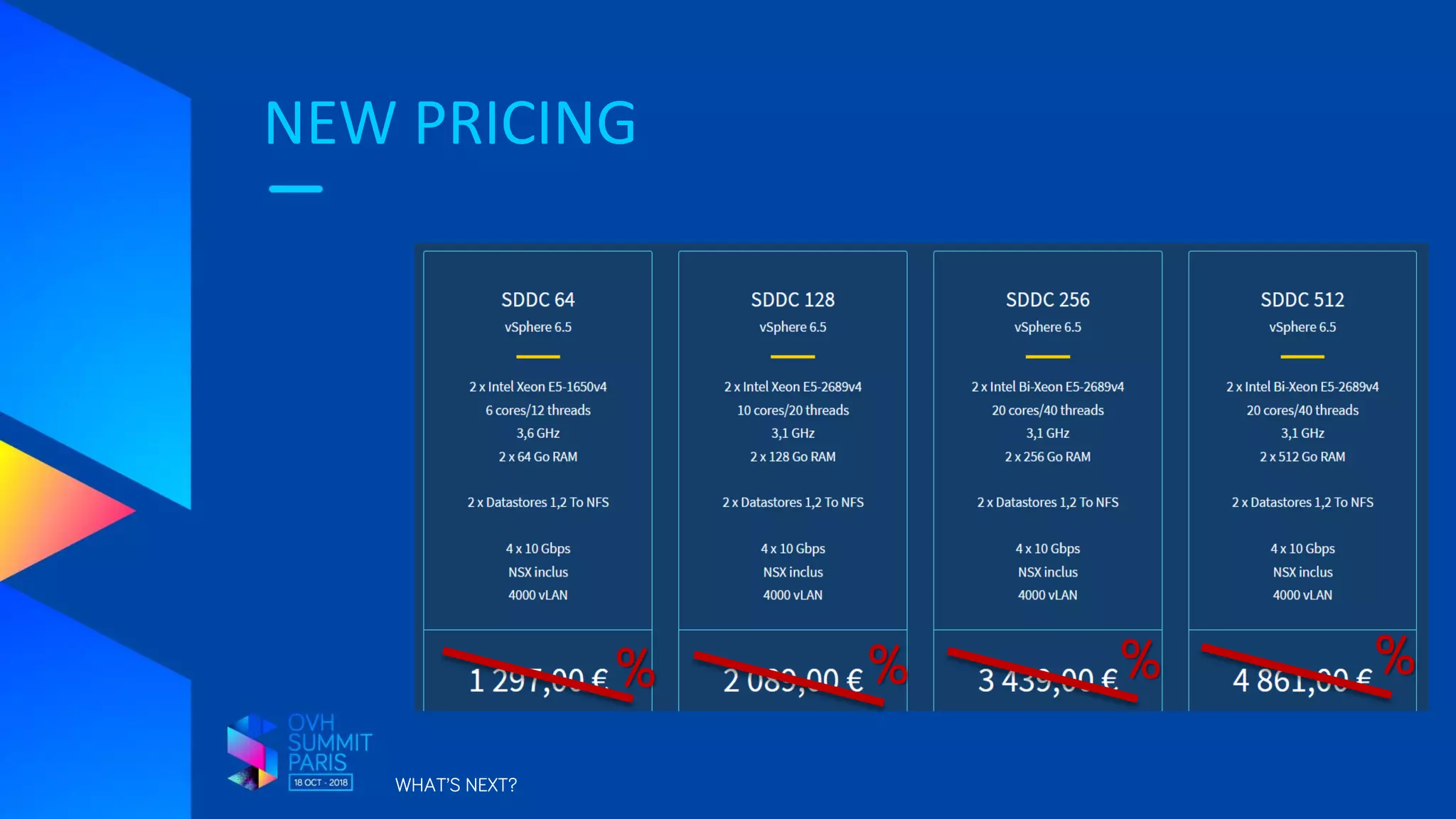 NEW PRICING
WHAT’S NEXT?
% % % %
 