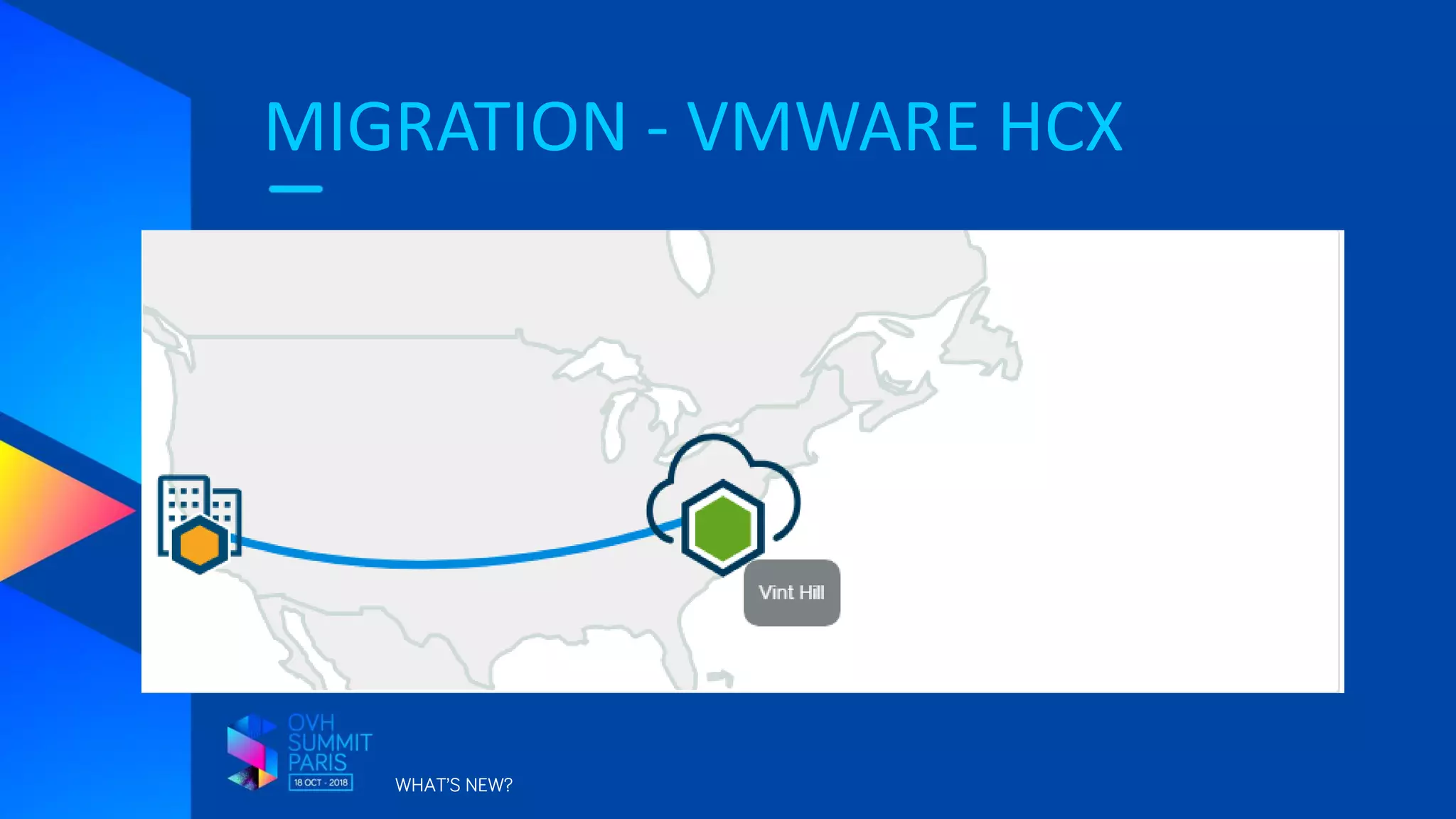 MIGRATION - VMWARE HCX
WHAT’S NEW?
 
