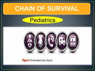 CHAIN OF SURVIVAL
Pediatrics
 