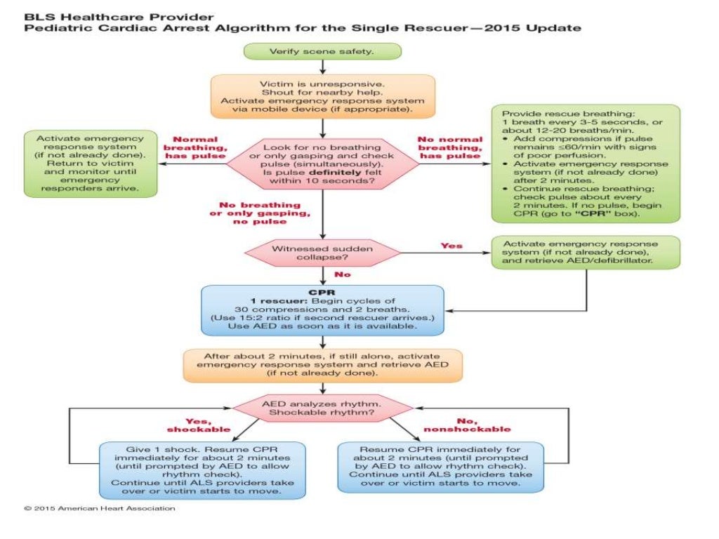 What is new in pediatric cpr