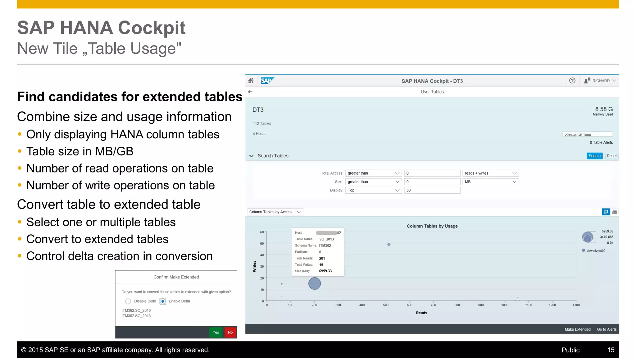 © 2015 SAP SE or an SAP affiliate company. All rights reserved. 15Public
SAP HANA Cockpit
New Tile „Table Usage"
Find candidates for extended tables
Combine size and usage information
 Only displaying HANA column tables
 Table size in MB/GB
 Number of read operations on table
 Number of write operations on table
Convert table to extended table
 Select one or multiple tables
 Convert to extended tables
 Control delta creation in conversion
 