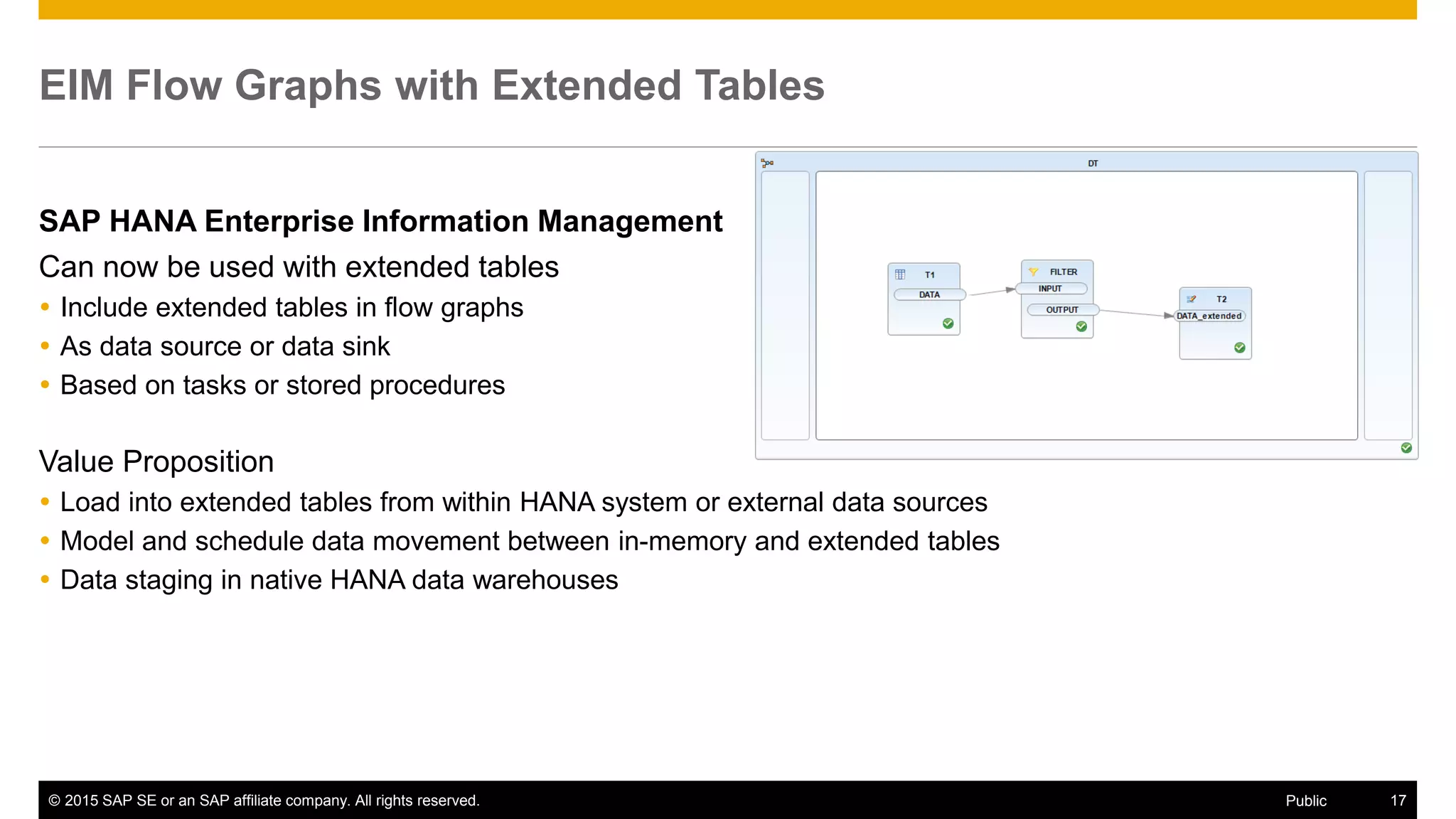 © 2015 SAP SE or an SAP affiliate company. All rights reserved. 17Public
SAP HANA Enterprise Information Management
Can now be used with extended tables
 Include extended tables in flow graphs
 As data source or data sink
 Based on tasks or stored procedures
Value Proposition
 Load into extended tables from within HANA system or external data sources
 Model and schedule data movement between in-memory and extended tables
 Data staging in native HANA data warehouses
EIM Flow Graphs with Extended Tables
 