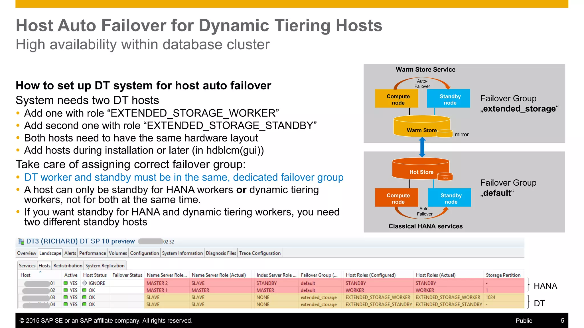 © 2015 SAP SE or an SAP affiliate company. All rights reserved. 5Public
Host Auto Failover for Dynamic Tiering Hosts
High availability within database cluster
How to set up DT system for host auto failover
System needs two DT hosts
 Add one with role “EXTENDED_STORAGE_WORKER”
 Add second one with role “EXTENDED_STORAGE_STANDBY”
 Both hosts need to have the same hardware layout
 Add hosts during installation or later (in hdblcm(gui))
Take care of assigning correct failover group:
 DT worker and standby must be in the same, dedicated failover group
 A host can only be standby for HANA workers or dynamic tiering
workers, not for both at the same time.
 If you want standby for HANA and dynamic tiering workers, you need
two different standby hosts Classical HANA services
Compute
node
Hot Store
Warm Store Service
Compute
node
Standby
node
Auto-
Failover
Standby
node
Warm Store
Auto-
Failover
mirror
mirror
Failover Group
„extended_storage“
Failover Group
„default“
HANA
DT
 
