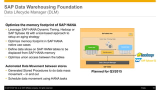 © 2015 SAP SE or an SAP affiliate company. All rights reserved. 18Public
SAP Data Warehousing Foundation
Data Lifecycle Manager (DLM)
Optimize the memory footprint of SAP HANA
 Leverage SAP HANA Dynamic Tiering, Hadoop or
SAP Sybase IQ with a tool-based approach to
setup an aging strategy
 Optimize memory footprint in SAP HANA
native use cases
 Define data slices on SAP HANA tables to be
displaced from SAP HANA memory
 Optimize union access between the tables
Automated Data Movement between stores
 Generated Stored Procedures to do data mass
movement – in and out
 Schedule data movement using HANA tasks
Planned for Q3/2015
 