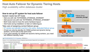 © 2015 SAP SE or an SAP affiliate company. All rights reserved. 5Public
Host Auto Failover for Dynamic Tiering Hosts
High availability within database cluster
How to set up DT system for host auto failover
System needs two DT hosts
 Add one with role “EXTENDED_STORAGE_WORKER”
 Add second one with role “EXTENDED_STORAGE_STANDBY”
 Both hosts need to have the same hardware layout
 Add hosts during installation or later (in hdblcm(gui))
Take care of assigning correct failover group:
 DT worker and standby must be in the same, dedicated failover group
 A host can only be standby for HANA workers or dynamic tiering
workers, not for both at the same time.
 If you want standby for HANA and dynamic tiering workers, you need
two different standby hosts Classical HANA services
Compute
node
Hot Store
Warm Store Service
Compute
node
Standby
node
Auto-
Failover
Standby
node
Warm Store
Auto-
Failover
mirror
mirror
Failover Group
„extended_storage“
Failover Group
„default“
HANA
DT
 
