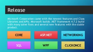 Microsoft Corporation came with the newest features and Class
Libraries and APIs. Microsoft builds .NET framework 4.7.2 build
with many solve fixes and several new features with the stable
product.
Release
CORE ASP.NET NETWORKING
SQL WPF CLICKONCE
 