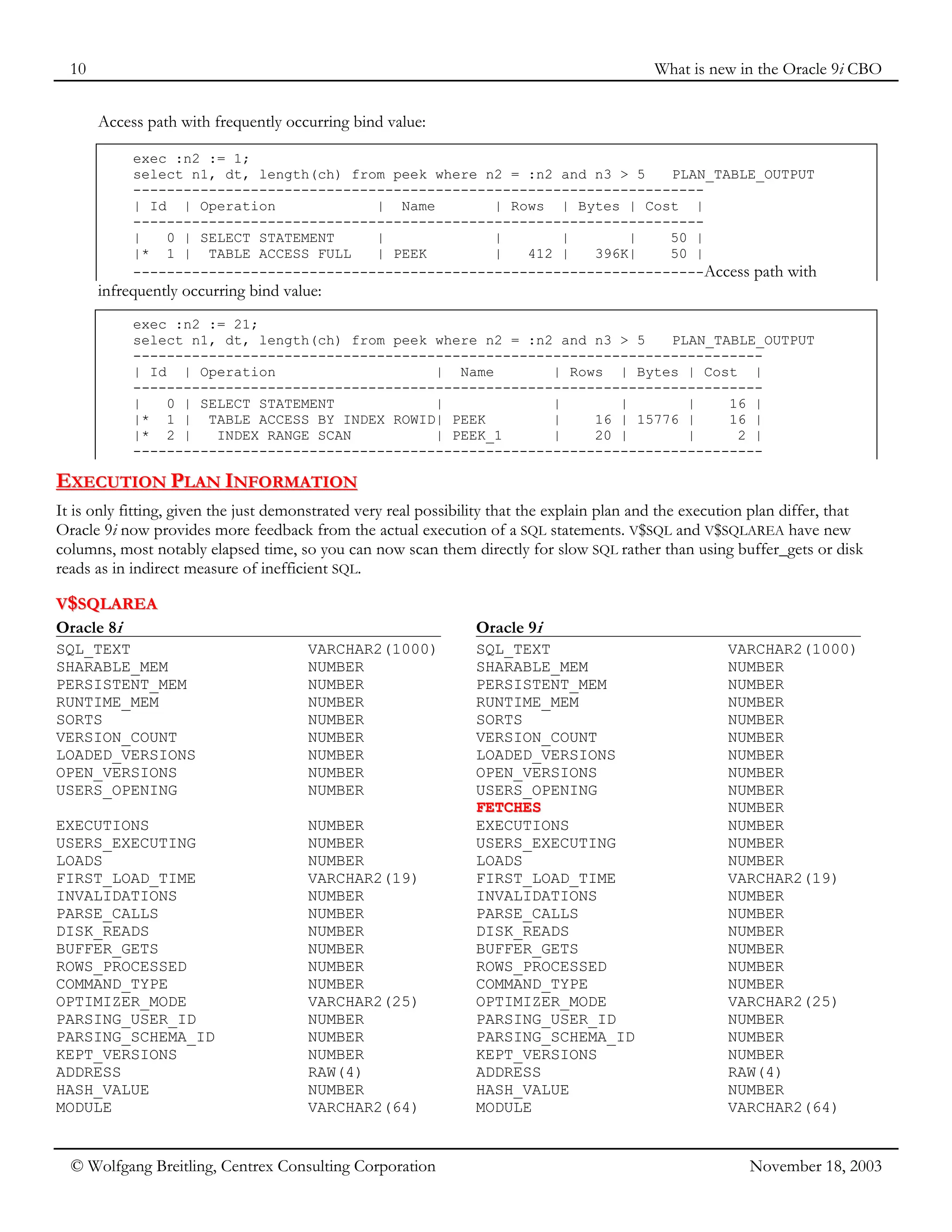 10 What is new in the Oracle 9i CBO
© Wolfgang Breitling, Centrex Consulting Corporation November 18, 2003
Access path with frequently occurring bind value:
exec :n2 := 1;
select n1, dt, length(ch) from peek where n2 = :n2 and n3 > 5 PLAN_TABLE_OUTPUT
--------------------------------------------------------------------
| Id | Operation | Name | Rows | Bytes | Cost |
--------------------------------------------------------------------
| 0 | SELECT STATEMENT | | | | 50 |
|* 1 | TABLE ACCESS FULL | PEEK | 412 | 396K| 50 |
--------------------------------------------------------------------Access path with
infrequently occurring bind value:
exec :n2 := 21;
select n1, dt, length(ch) from peek where n2 = :n2 and n3 > 5 PLAN_TABLE_OUTPUT
---------------------------------------------------------------------------
| Id | Operation | Name | Rows | Bytes | Cost |
---------------------------------------------------------------------------
| 0 | SELECT STATEMENT | | | | 16 |
|* 1 | TABLE ACCESS BY INDEX ROWID| PEEK | 16 | 15776 | 16 |
|* 2 | INDEX RANGE SCAN | PEEK_1 | 20 | | 2 |
---------------------------------------------------------------------------
E
EX
XE
EC
CU
UT
TI
IO
ON
N P
PL
LA
AN
N I
IN
NF
FO
OR
RM
MA
AT
TI
IO
ON
N
It is only fitting, given the just demonstrated very real possibility that the explain plan and the execution plan differ, that
Oracle 9i now provides more feedback from the actual execution of a SQL statements. V$SQL and V$SQLAREA have new
columns, most notably elapsed time, so you can now scan them directly for slow SQL rather than using buffer_gets or disk
reads as in indirect measure of inefficient SQL.
V
V$
$S
SQ
QL
LA
AR
RE
EA
A
Oracle 8i Oracle 9i
SQL_TEXT VARCHAR2(1000)
SHARABLE_MEM NUMBER
PERSISTENT_MEM NUMBER
RUNTIME_MEM NUMBER
SORTS NUMBER
VERSION_COUNT NUMBER
LOADED_VERSIONS NUMBER
OPEN_VERSIONS NUMBER
USERS_OPENING NUMBER
EXECUTIONS NUMBER
USERS_EXECUTING NUMBER
LOADS NUMBER
FIRST_LOAD_TIME VARCHAR2(19)
INVALIDATIONS NUMBER
PARSE_CALLS NUMBER
DISK_READS NUMBER
BUFFER_GETS NUMBER
ROWS_PROCESSED NUMBER
COMMAND_TYPE NUMBER
OPTIMIZER_MODE VARCHAR2(25)
PARSING_USER_ID NUMBER
PARSING_SCHEMA_ID NUMBER
KEPT_VERSIONS NUMBER
ADDRESS RAW(4)
HASH_VALUE NUMBER
MODULE VARCHAR2(64)
SQL_TEXT VARCHAR2(1000)
SHARABLE_MEM NUMBER
PERSISTENT_MEM NUMBER
RUNTIME_MEM NUMBER
SORTS NUMBER
VERSION_COUNT NUMBER
LOADED_VERSIONS NUMBER
OPEN_VERSIONS NUMBER
USERS_OPENING NUMBER
F
FE
ET
TC
CH
HE
ES
S NUMBER
EXECUTIONS NUMBER
USERS_EXECUTING NUMBER
LOADS NUMBER
FIRST_LOAD_TIME VARCHAR2(19)
INVALIDATIONS NUMBER
PARSE_CALLS NUMBER
DISK_READS NUMBER
BUFFER_GETS NUMBER
ROWS_PROCESSED NUMBER
COMMAND_TYPE NUMBER
OPTIMIZER_MODE VARCHAR2(25)
PARSING_USER_ID NUMBER
PARSING_SCHEMA_ID NUMBER
KEPT_VERSIONS NUMBER
ADDRESS RAW(4)
HASH_VALUE NUMBER
MODULE VARCHAR2(64)
 