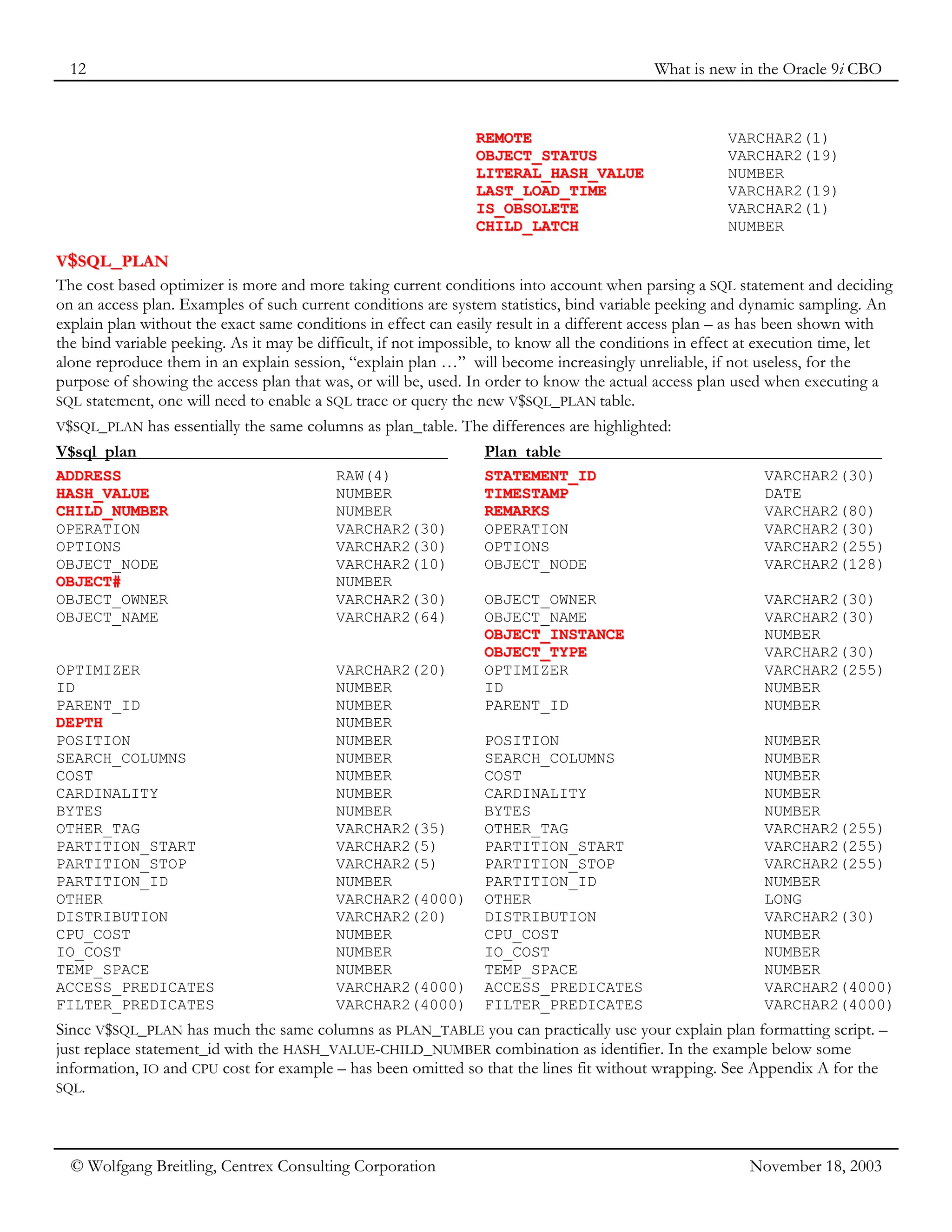 12 What is new in the Oracle 9i CBO
© Wolfgang Breitling, Centrex Consulting Corporation November 18, 2003
R
RE
EM
MO
OT
TE
E VARCHAR2(1)
O
OB
BJ
JE
EC
CT
T_
_S
ST
TA
AT
TU
US
S VARCHAR2(19)
L
LI
IT
TE
ER
RA
AL
L_
_H
HA
AS
SH
H_
_V
VA
AL
LU
UE
E NUMBER
L
LA
AS
ST
T_
_L
LO
OA
AD
D_
_T
TI
IM
ME
E VARCHAR2(19)
I
IS
S_
_O
OB
BS
SO
OL
LE
ET
TE
E VARCHAR2(1)
C
CH
HI
IL
LD
D_
_L
LA
AT
TC
CH
H NUMBER
V
V$
$S
SQ
QL
L_
_P
PL
LA
AN
N
The cost based optimizer is more and more taking current conditions into account when parsing a SQL statement and deciding
on an access plan. Examples of such current conditions are system statistics, bind variable peeking and dynamic sampling. An
explain plan without the exact same conditions in effect can easily result in a different access plan – as has been shown with
the bind variable peeking. As it may be difficult, if not impossible, to know all the conditions in effect at execution time, let
alone reproduce them in an explain session, “explain plan …” will become increasingly unreliable, if not useless, for the
purpose of showing the access plan that was, or will be, used. In order to know the actual access plan used when executing a
SQL statement, one will need to enable a SQL trace or query the new V$SQL_PLAN table.
V$SQL_PLAN has essentially the same columns as plan_table. The differences are highlighted:
V$sql_plan Plan_table
A
AD
DD
DR
RE
ES
SS
S RAW(4)
H
HA
AS
SH
H_
_V
VA
AL
LU
UE
E NUMBER
C
CH
HI
IL
LD
D_
_N
NU
UM
MB
BE
ER
R NUMBER
OPERATION VARCHAR2(30)
OPTIONS VARCHAR2(30)
OBJECT_NODE VARCHAR2(10)
O
OB
BJ
JE
EC
CT
T#
# NUMBER
OBJECT_OWNER VARCHAR2(30)
OBJECT_NAME VARCHAR2(64)
OPTIMIZER VARCHAR2(20)
ID NUMBER
PARENT_ID NUMBER
D
DE
EP
PT
TH
H NUMBER
POSITION NUMBER
SEARCH_COLUMNS NUMBER
COST NUMBER
CARDINALITY NUMBER
BYTES NUMBER
OTHER_TAG VARCHAR2(35)
PARTITION_START VARCHAR2(5)
PARTITION_STOP VARCHAR2(5)
PARTITION_ID NUMBER
OTHER VARCHAR2(4000)
DISTRIBUTION VARCHAR2(20)
CPU_COST NUMBER
IO_COST NUMBER
TEMP_SPACE NUMBER
ACCESS_PREDICATES VARCHAR2(4000)
FILTER_PREDICATES VARCHAR2(4000)
S
ST
TA
AT
TE
EM
ME
EN
NT
T_
_I
ID
D VARCHAR2(30)
T
TI
IM
ME
ES
ST
TA
AM
MP
P DATE
R
RE
EM
MA
AR
RK
KS
S VARCHAR2(80)
OPERATION VARCHAR2(30)
OPTIONS VARCHAR2(255)
OBJECT_NODE VARCHAR2(128)
OBJECT_OWNER VARCHAR2(30)
OBJECT_NAME VARCHAR2(30)
O
OB
BJ
JE
EC
CT
T_
_I
IN
NS
ST
TA
AN
NC
CE
E NUMBER
O
OB
BJ
JE
EC
CT
T_
_T
TY
YP
PE
E VARCHAR2(30)
OPTIMIZER VARCHAR2(255)
ID NUMBER
PARENT_ID NUMBER
POSITION NUMBER
SEARCH_COLUMNS NUMBER
COST NUMBER
CARDINALITY NUMBER
BYTES NUMBER
OTHER_TAG VARCHAR2(255)
PARTITION_START VARCHAR2(255)
PARTITION_STOP VARCHAR2(255)
PARTITION_ID NUMBER
OTHER LONG
DISTRIBUTION VARCHAR2(30)
CPU_COST NUMBER
IO_COST NUMBER
TEMP_SPACE NUMBER
ACCESS_PREDICATES VARCHAR2(4000)
FILTER_PREDICATES VARCHAR2(4000)
Since V$SQL_PLAN has much the same columns as PLAN_TABLE you can practically use your explain plan formatting script. –
just replace statement_id with the HASH_VALUE-CHILD_NUMBER combination as identifier. In the example below some
information, IO and CPU cost for example – has been omitted so that the lines fit without wrapping. See Appendix A for the
SQL.
 