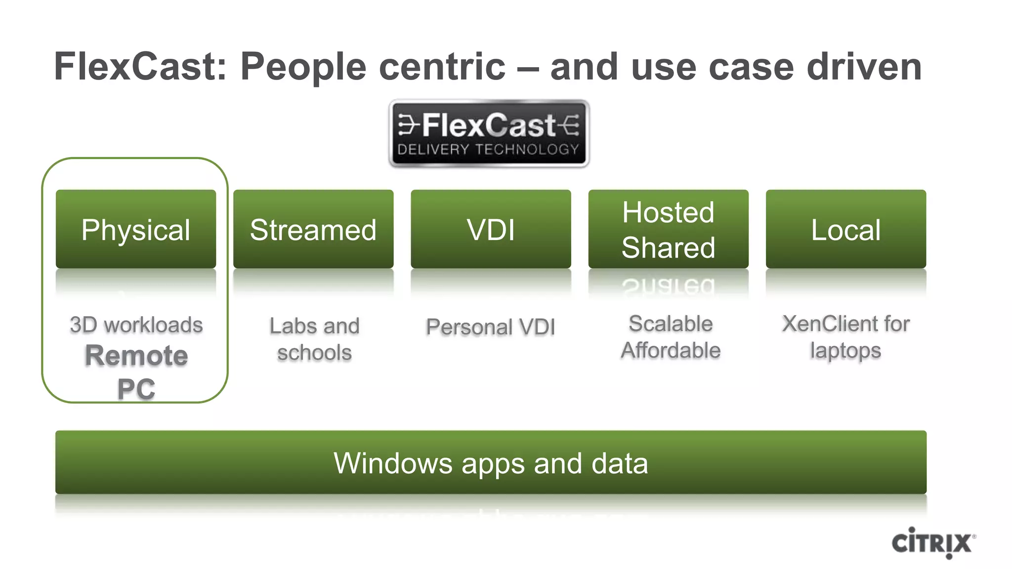 FlexCast: People centric – and use case driven


                                          Hosted
 Physical      Streamed       VDI                        Local
                                          Shared

3D workloads    Labs and   Personal VDI    Scalable    XenClient for
 Remote          schools                  Affordable     laptops
   PC

                     Windows apps and data
 