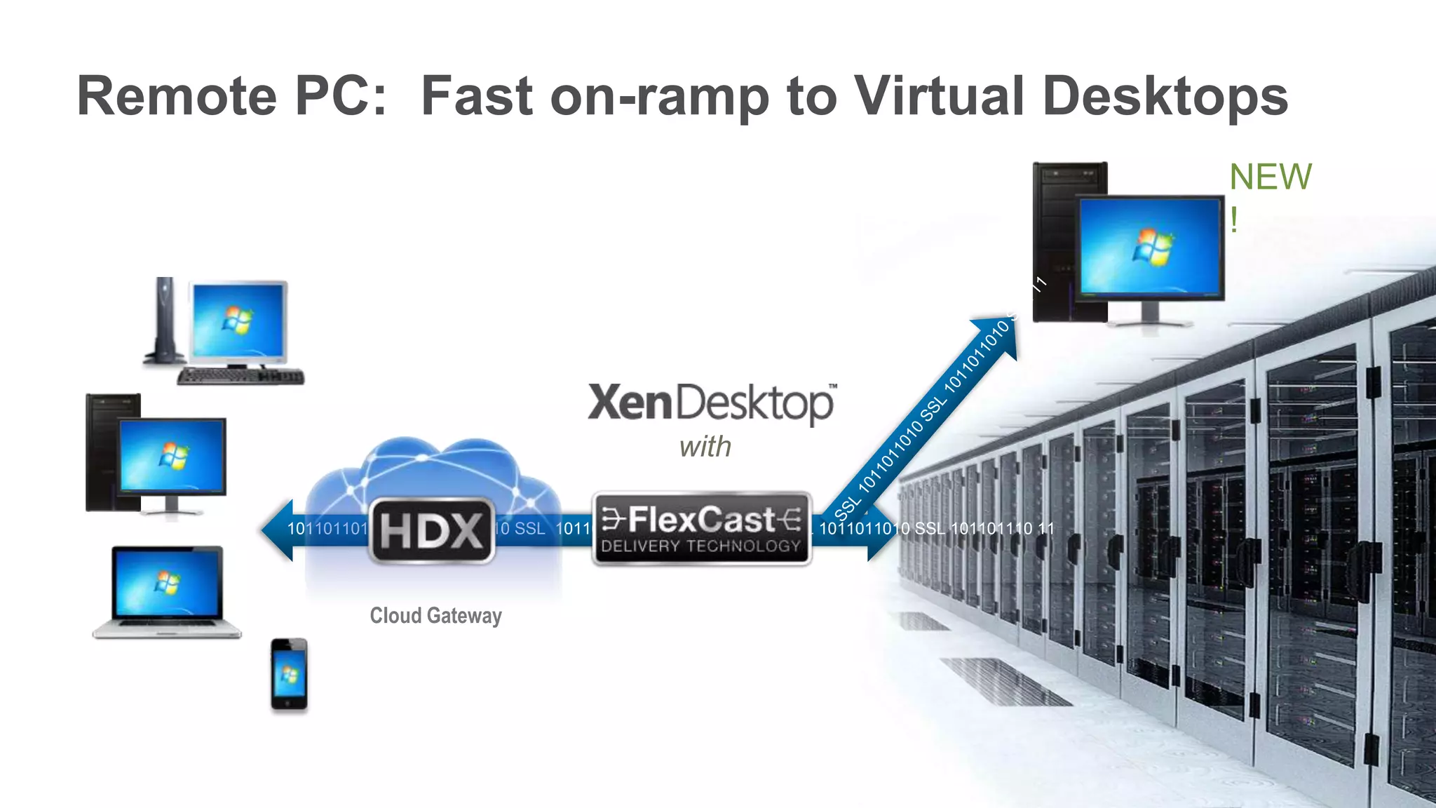 Remote PC: Fast on-ramp to Virtual Desktops
                                                                                                 NEW
                                                                                                 !




                                                   with

       1011011010 SSL 1011011010 SSL 1011011010 SSL 1011011010 SSL 1011011010 SSL 101101110 11




                Cloud Gateway
 