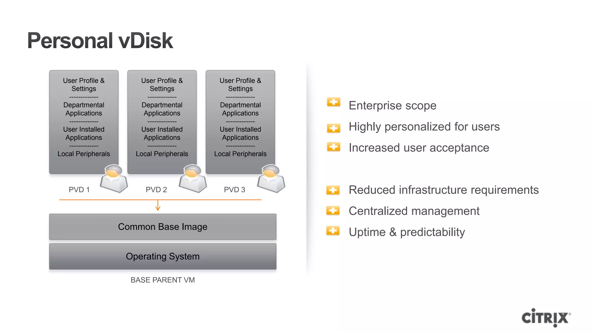 User Profile &         User Profile &      User Profile &
    Settings               Settings            Settings
   -------------          -------------       -------------
  Departmental           Departmental        Departmental      Enterprise scope
  Applications           Applications        Applications
   -------------          -------------       -------------
 User Installed         User Installed      User Installed     Highly personalized for users
  Applications           Applications        Applications
   -------------          -------------       -------------
Local Peripherals      Local Peripherals   Local Peripherals
                                                               Increased user acceptance


   PVD 1                  PVD 2               PVD 3            Reduced infrastructure requirements
                                                               Centralized management
                    Common Base Image
                                                               Uptime & predictability

                     Operating System

                      BASE PARENT VM



                                                                                                     7
 