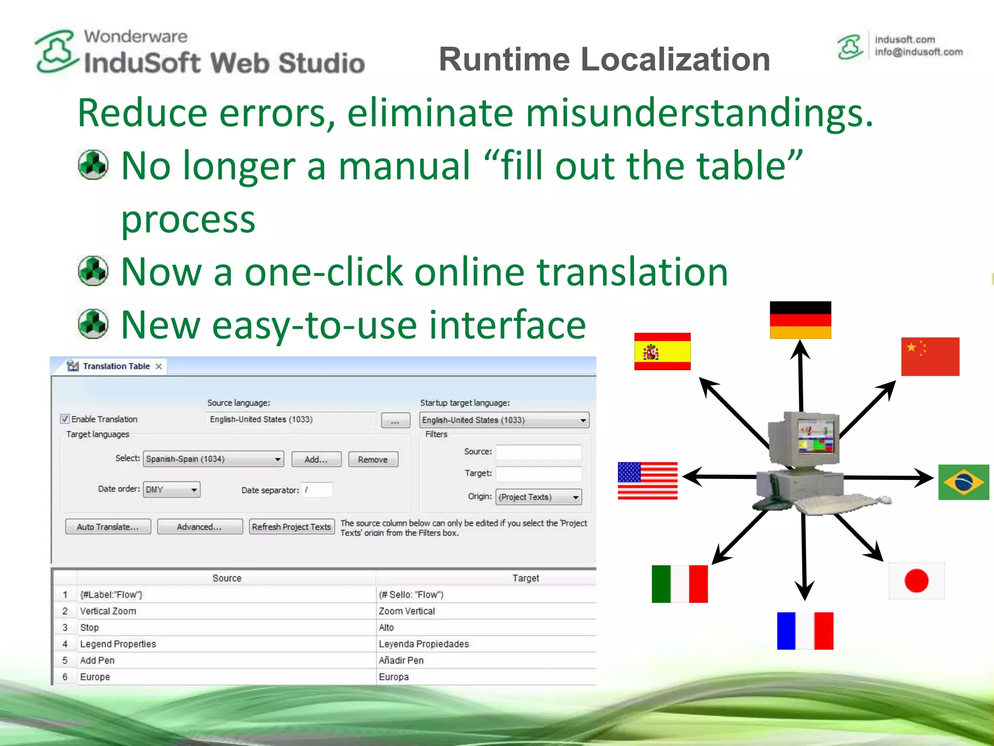 Reduce errors, eliminate misunderstandings.
No longer a manual “fill out the table”
process
Now a one-click online translation
New easy-to-use interface
Runtime Localization
 