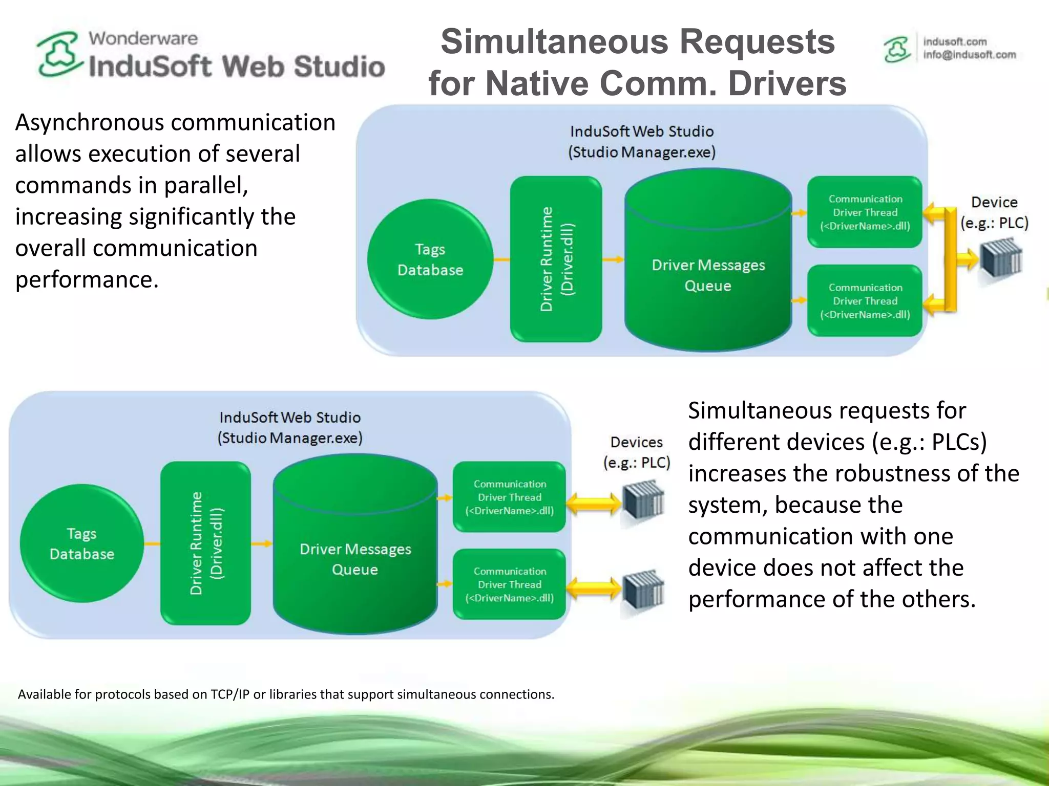 Simultaneous Request for Communication DriversAsynchronous communication
allows execution of several
commands in parallel,
increasing significantly the
overall communication
performance.
Simultaneous requests for
different devices (e.g.: PLCs)
increases the robustness of the
system, because the
communication with one
device does not affect the
performance of the others.
Available for protocols based on TCP/IP or libraries that support simultaneous connections.
Simultaneous Requests
for Native Comm. Drivers
 